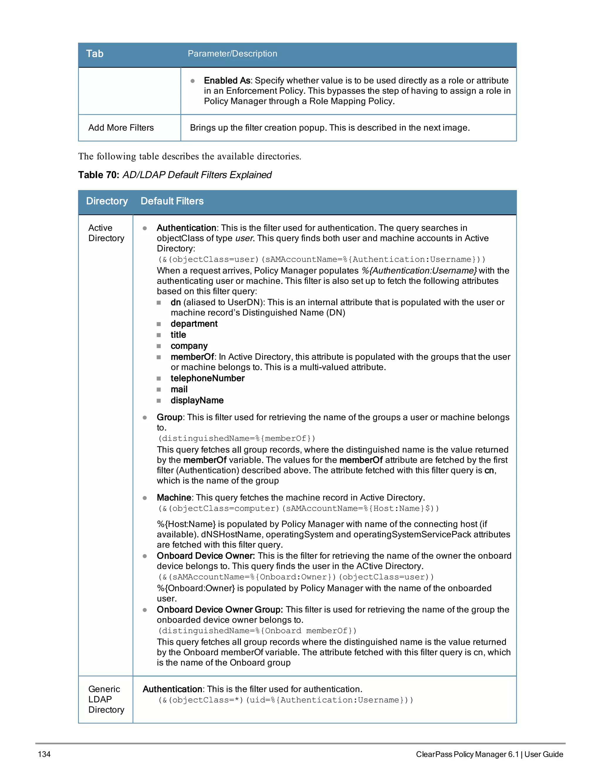 134 ClearPass Policy Manager 6.1 | User Guide
Tab Parameter/Description
l Enabled As: Specify whether value is to be used directly as a role or attribute
in an Enforcement Policy. This bypasses the step of having to assign a role in
Policy Manager through a Role Mapping Policy.
Add More Filters Brings up the filter creation popup. This is described in the next image.
The following table describes the available directories.
Table 70: AD/LDAP Default Filters Explained
Directory Default Filters
Active
Directory
l Authentication: This is the filter used for authentication. The query searches in
objectClass of type user. This query finds both user and machine accounts in Active
Directory:
(&(objectClass=user)(sAMAccountName=%{Authentication:Username}))
When a request arrives, Policy Manager populates %{Authentication:Username} with the
authenticating user or machine. This filter is also set up to fetch the following attributes
based on this filter query:
n dn (aliased to UserDN): This is an internal attribute that is populated with the user or
machine record’s Distinguished Name (DN)
n department
n title
n company
n memberOf: In Active Directory, this attribute is populated with the groups that the user
or machine belongs to. This is a multi-valued attribute.
n telephoneNumber
n mail
n displayName
l Group: This is filter used for retrieving the name of the groups a user or machine belongs
to.
(distinguishedName=%{memberOf})
This query fetches all group records, where the distinguished name is the value returned
by the memberOf variable. The values for the memberOf attribute are fetched by the first
filter (Authentication) described above. The attribute fetched with this filter query is cn,
which is the name of the group
l Machine: This query fetches the machine record in Active Directory.
(&(objectClass=computer)(sAMAccountName=%{Host:Name}$))
%{Host:Name} is populated by Policy Manager with name of the connecting host (if
available). dNSHostName, operatingSystem and operatingSystemServicePack attributes
are fetched with this filter query.
l Onboard Device Owner: This is the filter for retrieving the name of the owner the onboard
device belongs to. This query finds the user in the ACtive Directory.
(&(sAMAccountName=%{Onboard:Owner})(objectClass=user))
%{Onboard:Owner} is populated by Policy Manager with the name of the onboarded
user.
l Onboard Device Owner Group: This filter is used for retrieving the name of the group the
onboarded device owner belongs to.
(distinguishedName=%{Onboard memberOf})
This query fetches all group records where the distinguished name is the value returned
by the Onboard memberOf variable. The attribute fetched with this filter query is cn, which
is the name of the Onboard group
Generic
LDAP
Directory
Authentication: This is the filter used for authentication.
(&(objectClass=*)(uid=%{Authentication:Username}))
 