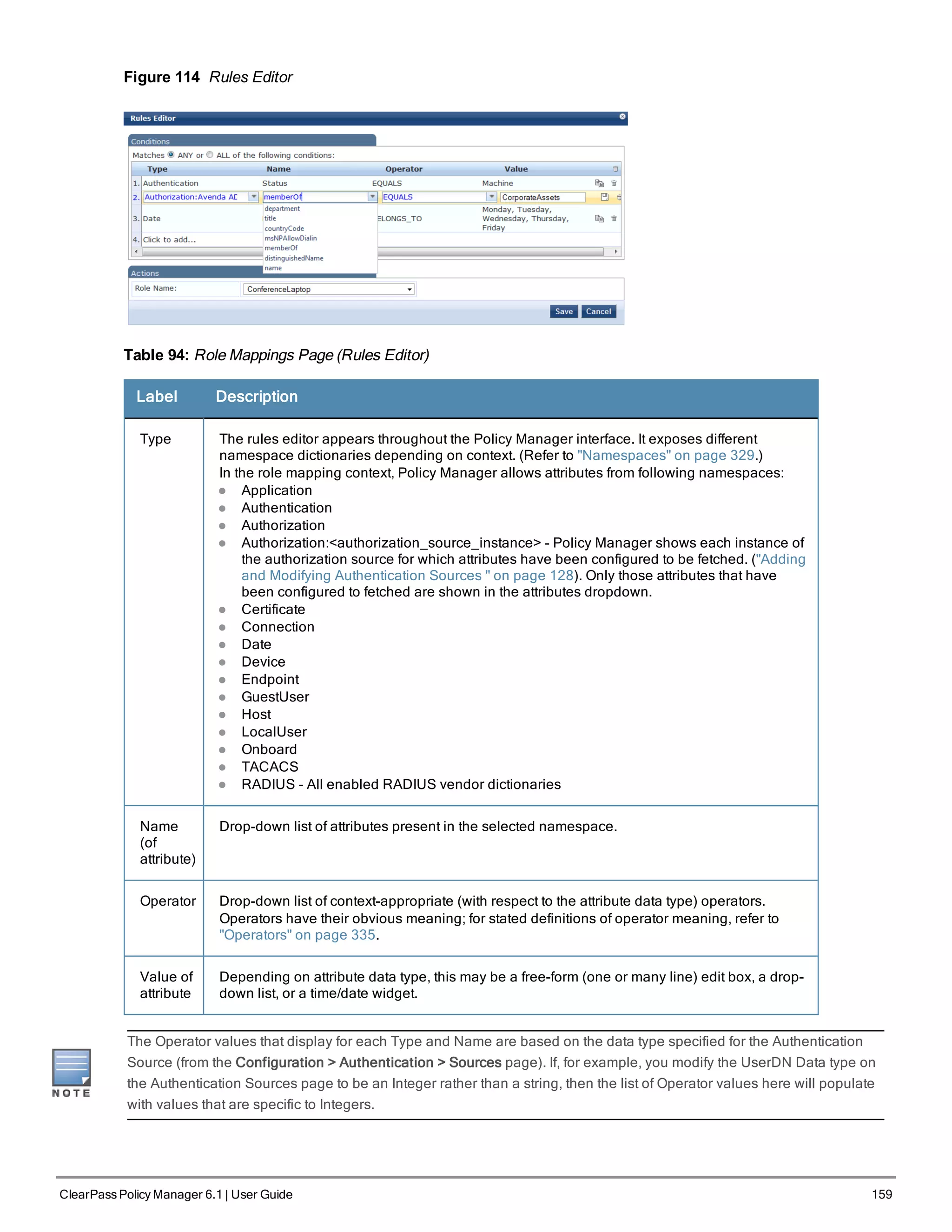 Figure 114 Rules Editor
Table 94: Role Mappings Page (Rules Editor)
Label Description
Type The rules editor appears throughout the Policy Manager interface. It exposes different
namespace dictionaries depending on context. (Refer to "Namespaces" on page 329.)
In the role mapping context, Policy Manager allows attributes from following namespaces:
l Application
l Authentication
l Authorization
l Authorization:<authorization_source_instance> - Policy Manager shows each instance of
the authorization source for which attributes have been configured to be fetched. ("Adding
and Modifying Authentication Sources " on page 128). Only those attributes that have
been configured to fetched are shown in the attributes dropdown.
l Certificate
l Connection
l Date
l Device
l Endpoint
l GuestUser
l Host
l LocalUser
l Onboard
l TACACS
l RADIUS - All enabled RADIUS vendor dictionaries
Name
(of
attribute)
Drop-down list of attributes present in the selected namespace.
Operator Drop-down list of context-appropriate (with respect to the attribute data type) operators.
Operators have their obvious meaning; for stated definitions of operator meaning, refer to
"Operators" on page 335.
Value of
attribute
Depending on attribute data type, this may be a free-form (one or many line) edit box, a drop-
down list, or a time/date widget.
The Operator values that display for each Type and Name are based on the data type specified for the Authentication
Source (from the Configuration > Authentication > Sources page). If, for example, you modify the UserDN Data type on
the Authentication Sources page to be an Integer rather than a string, then the list of Operator values here will populate
with values that are specific to Integers.
ClearPass Policy Manager 6.1 | User Guide 159
 