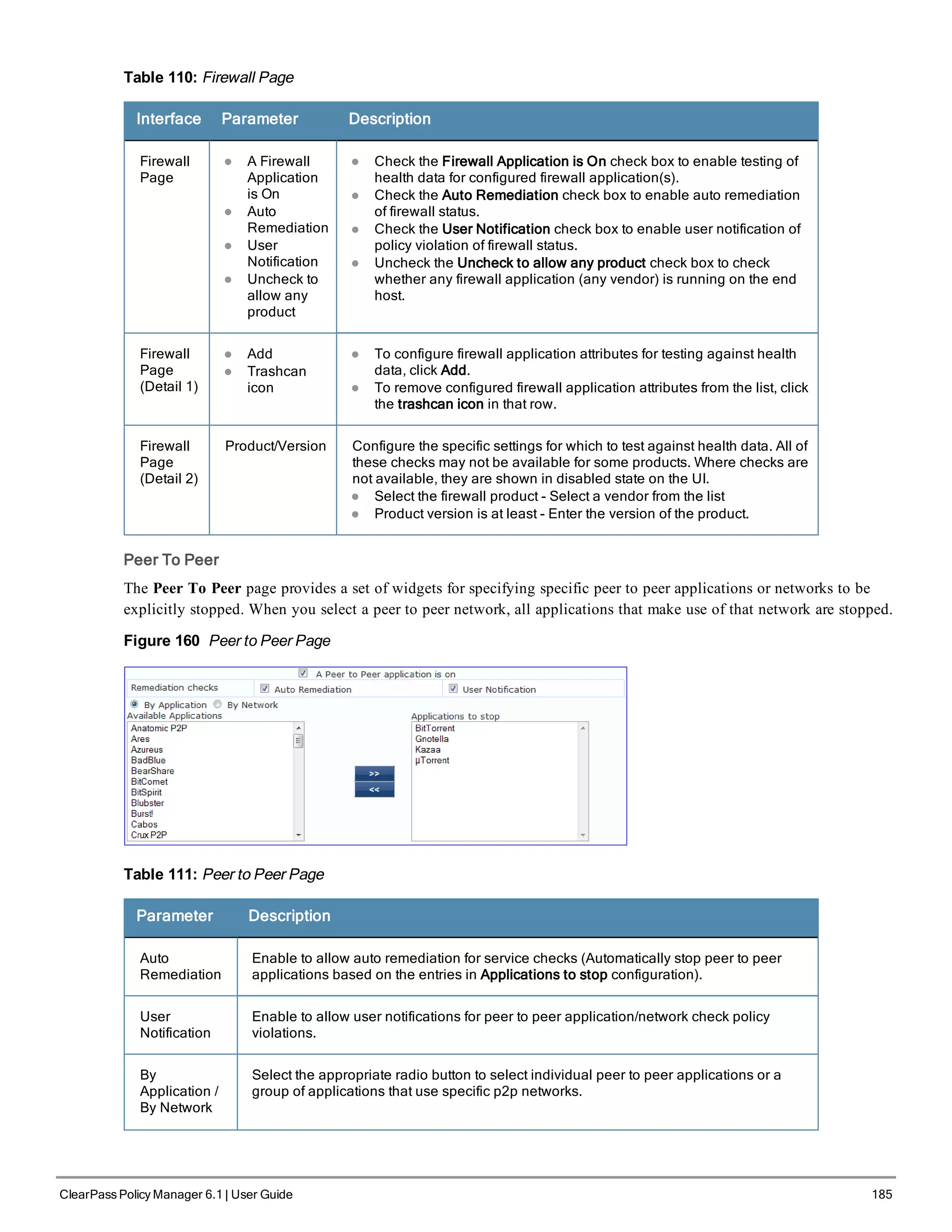 Table 110: Firewall Page
Interface Parameter Description
Firewall
Page
l A Firewall
Application
is On
l Auto
Remediation
l User
Notification
l Uncheck to
allow any
product
l Check the Firewall Application is On check box to enable testing of
health data for configured firewall application(s).
l Check the Auto Remediation check box to enable auto remediation
of firewall status.
l Check the User Notification check box to enable user notification of
policy violation of firewall status.
l Uncheck the Uncheck to allow any product check box to check
whether any firewall application (any vendor) is running on the end
host.
Firewall
Page
(Detail 1)
l Add
l Trashcan
icon
l To configure firewall application attributes for testing against health
data, click Add.
l To remove configured firewall application attributes from the list, click
the trashcan icon in that row.
Firewall
Page
(Detail 2)
Product/Version Configure the specific settings for which to test against health data. All of
these checks may not be available for some products. Where checks are
not available, they are shown in disabled state on the UI.
l Select the firewall product - Select a vendor from the list
l Product version is at least - Enter the version of the product.
Peer To Peer
The Peer To Peer page provides a set of widgets for specifying specific peer to peer applications or networks to be
explicitly stopped. When you select a peer to peer network, all applications that make use of that network are stopped.
Figure 160 Peer to Peer Page
Table 111: Peer to Peer Page
Parameter Description
Auto
Remediation
Enable to allow auto remediation for service checks (Automatically stop peer to peer
applications based on the entries in Applications to stop configuration).
User
Notification
Enable to allow user notifications for peer to peer application/network check policy
violations.
By
Application /
By Network
Select the appropriate radio button to select individual peer to peer applications or a
group of applications that use specific p2p networks.
ClearPass Policy Manager 6.1 | User Guide 185
 