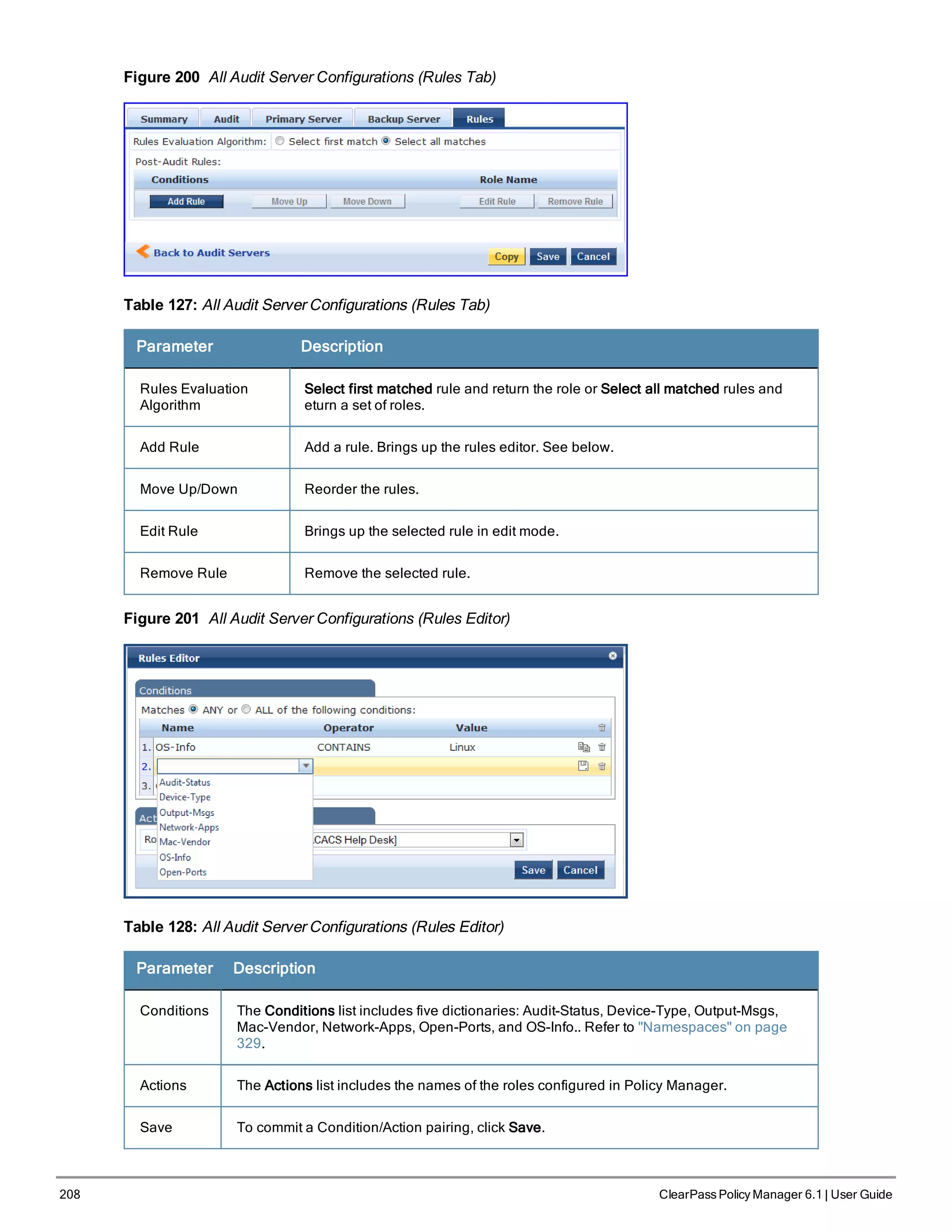 208 ClearPass Policy Manager 6.1 | User Guide
Figure 200 All Audit Server Configurations (Rules Tab)
Table 127: All Audit Server Configurations (Rules Tab)
Parameter Description
Rules Evaluation
Algorithm
Select first matched rule and return the role or Select all matched rules and
eturn a set of roles.
Add Rule Add a rule. Brings up the rules editor. See below.
Move Up/Down Reorder the rules.
Edit Rule Brings up the selected rule in edit mode.
Remove Rule Remove the selected rule.
Figure 201 All Audit Server Configurations (Rules Editor)
Table 128: All Audit Server Configurations (Rules Editor)
Parameter Description
Conditions The Conditions list includes five dictionaries: Audit-Status, Device-Type, Output-Msgs,
Mac-Vendor, Network-Apps, Open-Ports, and OS-Info.. Refer to "Namespaces" on page
329.
Actions The Actions list includes the names of the roles configured in Policy Manager.
Save To commit a Condition/Action pairing, click Save.
 