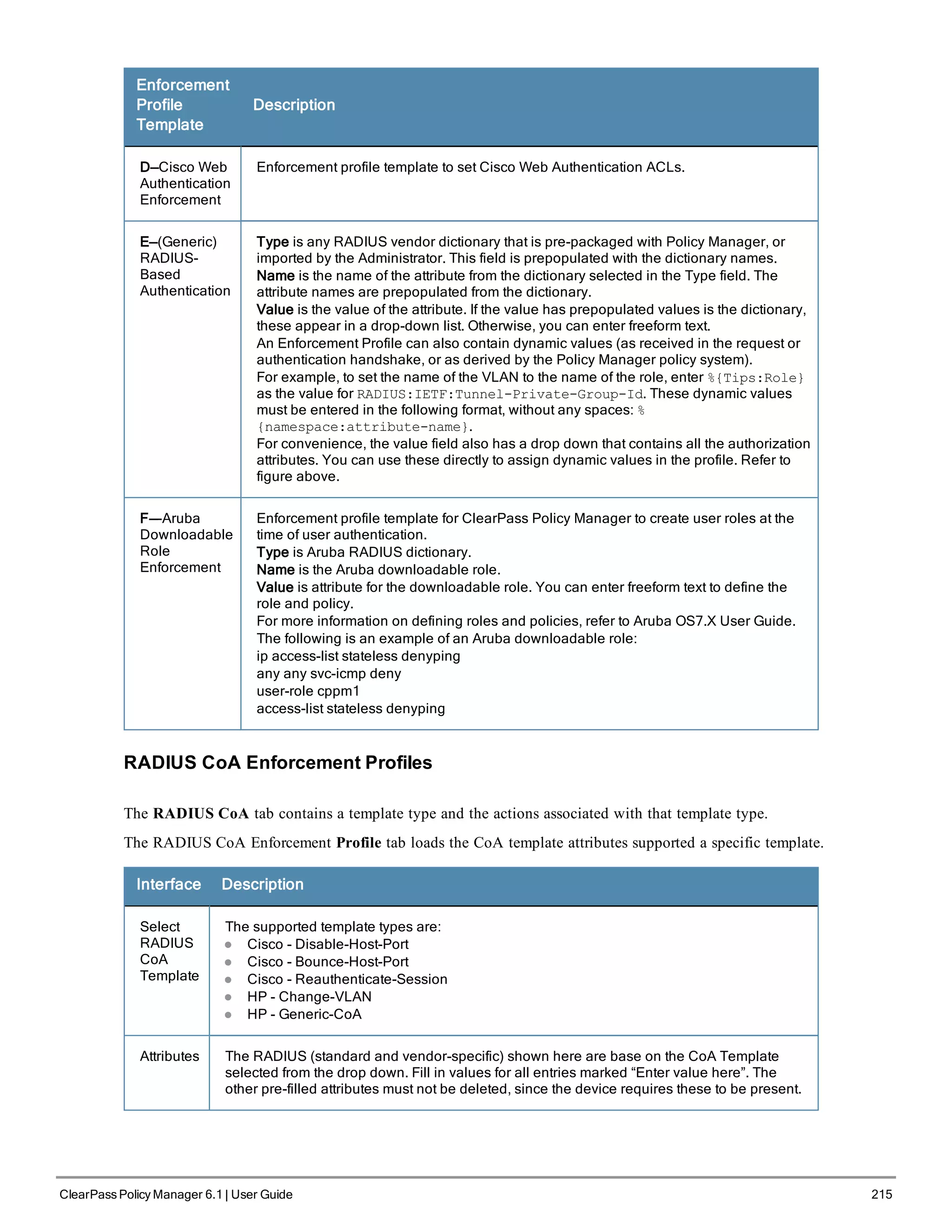 Enforcement
Profile
Template
Description
D—Cisco Web
Authentication
Enforcement
Enforcement profile template to set Cisco Web Authentication ACLs.
E—(Generic)
RADIUS-
Based
Authentication
Type is any RADIUS vendor dictionary that is pre-packaged with Policy Manager, or
imported by the Administrator. This field is prepopulated with the dictionary names.
Name is the name of the attribute from the dictionary selected in the Type field. The
attribute names are prepopulated from the dictionary.
Value is the value of the attribute. If the value has prepopulated values is the dictionary,
these appear in a drop-down list. Otherwise, you can enter freeform text.
An Enforcement Profile can also contain dynamic values (as received in the request or
authentication handshake, or as derived by the Policy Manager policy system).
For example, to set the name of the VLAN to the name of the role, enter %{Tips:Role}
as the value for RADIUS:IETF:Tunnel-Private-Group-Id. These dynamic values
must be entered in the following format, without any spaces: %
{namespace:attribute-name}.
For convenience, the value field also has a drop down that contains all the authorization
attributes. You can use these directly to assign dynamic values in the profile. Refer to
figure above.
F—-Aruba
Downloadable
Role
Enforcement
Enforcement profile template for ClearPass Policy Manager to create user roles at the
time of user authentication.
Type is Aruba RADIUS dictionary.
Name is the Aruba downloadable role.
Value is attribute for the downloadable role. You can enter freeform text to define the
role and policy.
For more information on defining roles and policies, refer to Aruba OS7.X User Guide.
The following is an example of an Aruba downloadable role:
ip access-list stateless denyping
any any svc-icmp deny
user-role cppm1
access-list stateless denyping
RADIUS CoA Enforcement Profiles
The RADIUS CoA tab contains a template type and the actions associated with that template type.
The RADIUS CoA Enforcement Profile tab loads the CoA template attributes supported a specific template.
Interface Description
Select
RADIUS
CoA
Template
The supported template types are:
l Cisco - Disable-Host-Port
l Cisco - Bounce-Host-Port
l Cisco - Reauthenticate-Session
l HP - Change-VLAN
l HP - Generic-CoA
Attributes The RADIUS (standard and vendor-specific) shown here are base on the CoA Template
selected from the drop down. Fill in values for all entries marked “Enter value here”. The
other pre-filled attributes must not be deleted, since the device requires these to be present.
ClearPass Policy Manager 6.1 | User Guide 215
 