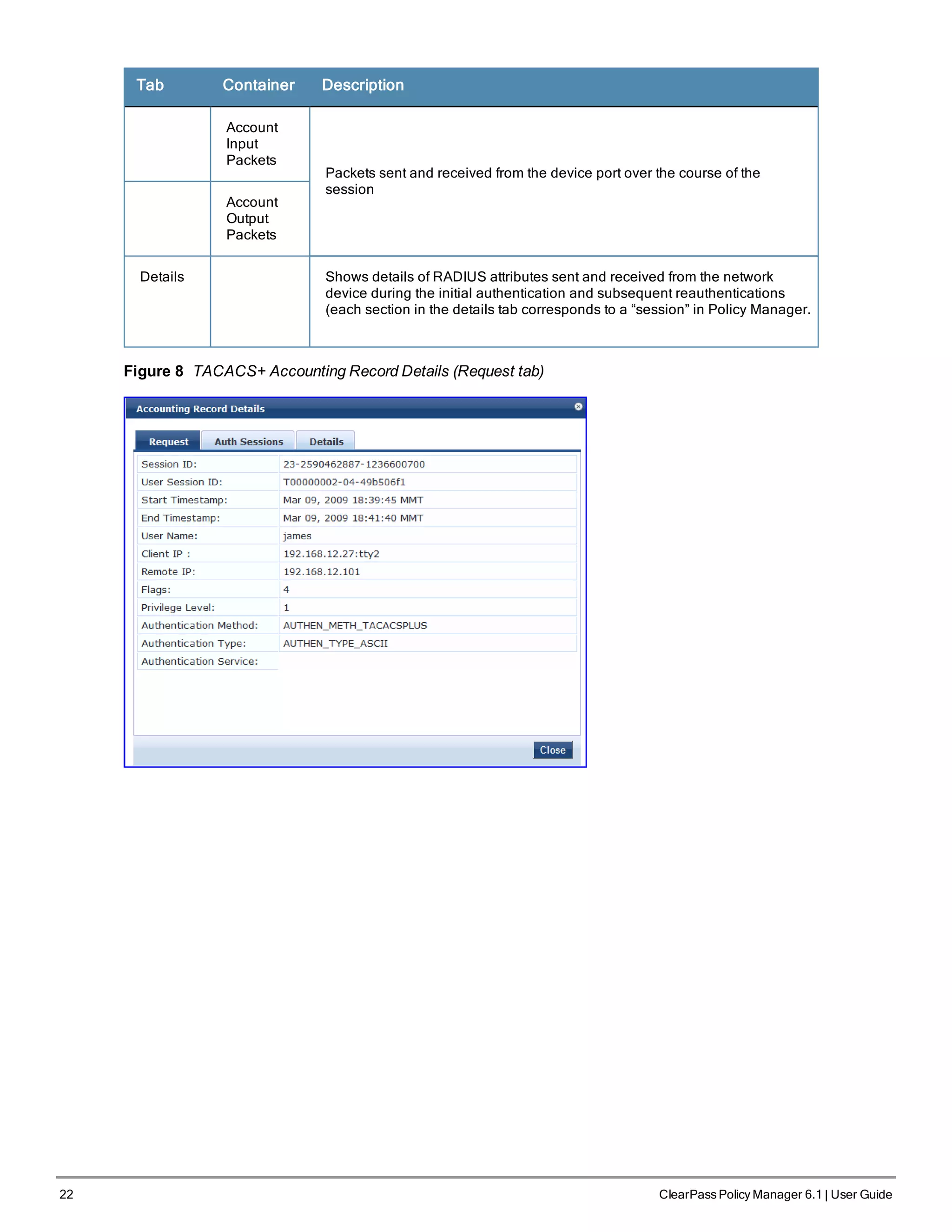 22 ClearPass Policy Manager 6.1 | User Guide
Tab Container Description
Account
Input
Packets
Packets sent and received from the device port over the course of the
session
Account
Output
Packets
Details Shows details of RADIUS attributes sent and received from the network
device during the initial authentication and subsequent reauthentications
(each section in the details tab corresponds to a “session” in Policy Manager.
Figure 8 TACACS+ Accounting Record Details (Request tab)
 