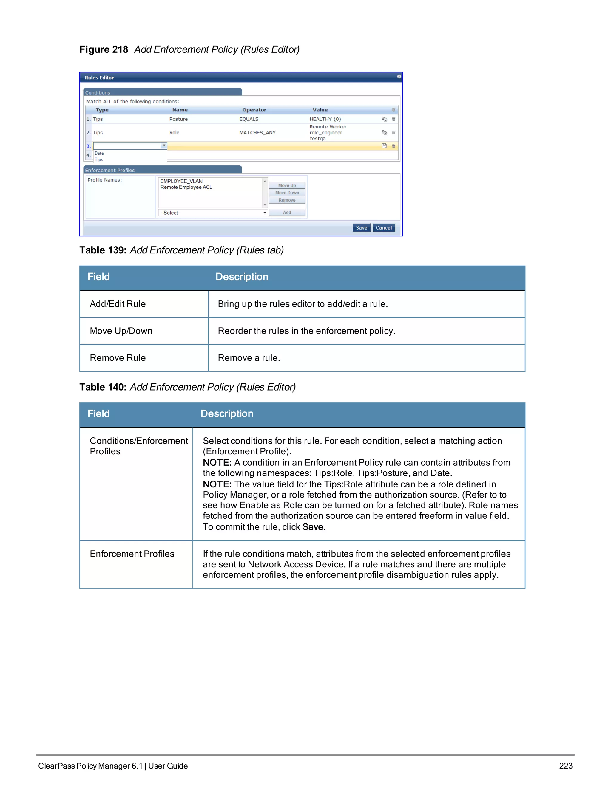 Figure 218 Add Enforcement Policy (Rules Editor)
Table 139: Add Enforcement Policy (Rules tab)
Field Description
Add/Edit Rule Bring up the rules editor to add/edit a rule.
Move Up/Down Reorder the rules in the enforcement policy.
Remove Rule Remove a rule.
Table 140: Add Enforcement Policy (Rules Editor)
Field Description
Conditions/Enforcement
Profiles
Select conditions for this rule. For each condition, select a matching action
(Enforcement Profile).
NOTE: A condition in an Enforcement Policy rule can contain attributes from
the following namespaces: Tips:Role, Tips:Posture, and Date.
NOTE: The value field for the Tips:Role attribute can be a role defined in
Policy Manager, or a role fetched from the authorization source. (Refer to to
see how Enable as Role can be turned on for a fetched attribute). Role names
fetched from the authorization source can be entered freeform in value field.
To commit the rule, click Save.
Enforcement Profiles If the rule conditions match, attributes from the selected enforcement profiles
are sent to Network Access Device. If a rule matches and there are multiple
enforcement profiles, the enforcement profile disambiguation rules apply.
ClearPass Policy Manager 6.1 | User Guide 223
 
