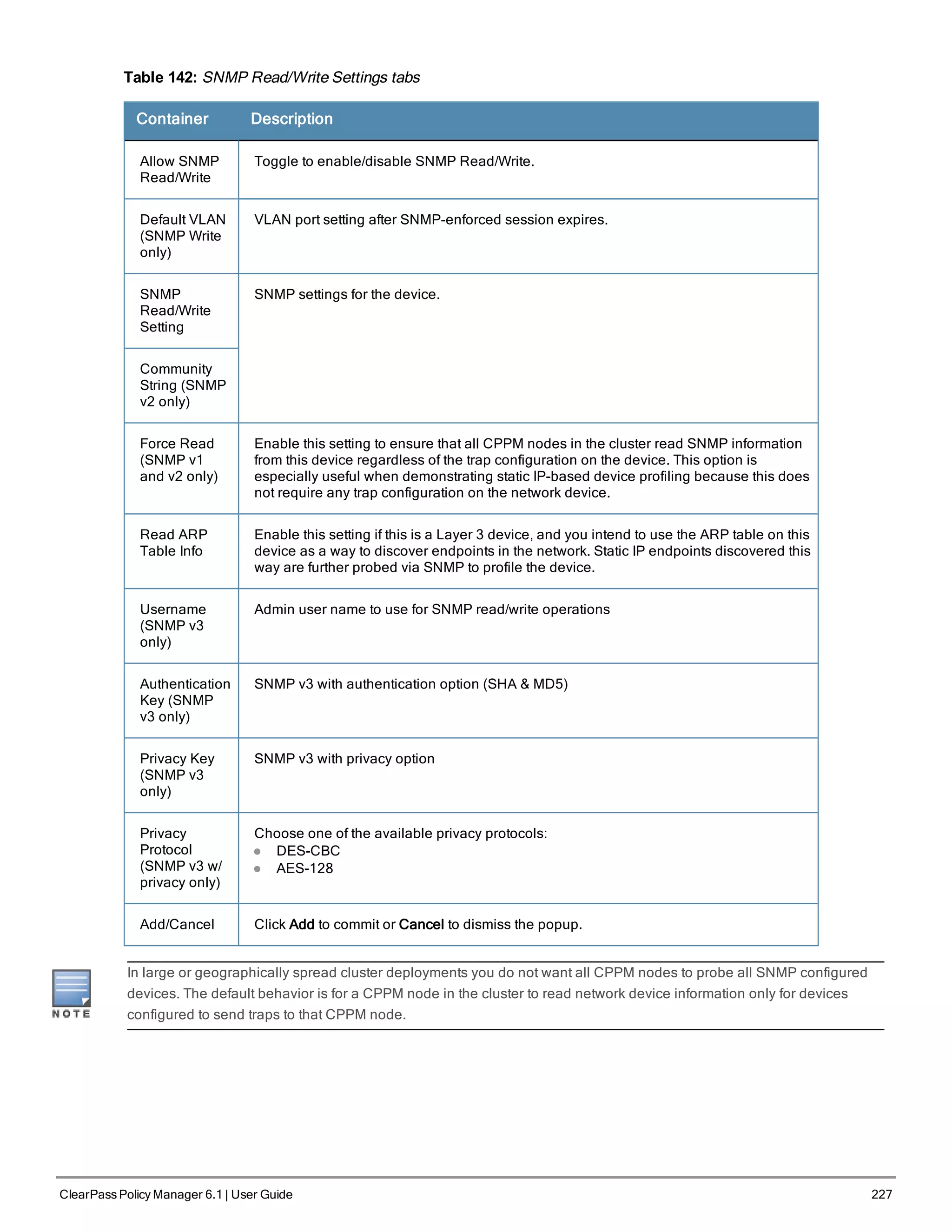 Table 142: SNMP Read/Write Settings tabs
Container Description
Allow SNMP
Read/Write
Toggle to enable/disable SNMP Read/Write.
Default VLAN
(SNMP Write
only)
VLAN port setting after SNMP-enforced session expires.
SNMP
Read/Write
Setting
SNMP settings for the device.
Community
String (SNMP
v2 only)
Force Read
(SNMP v1
and v2 only)
Enable this setting to ensure that all CPPM nodes in the cluster read SNMP information
from this device regardless of the trap configuration on the device. This option is
especially useful when demonstrating static IP-based device profiling because this does
not require any trap configuration on the network device.
Read ARP
Table Info
Enable this setting if this is a Layer 3 device, and you intend to use the ARP table on this
device as a way to discover endpoints in the network. Static IP endpoints discovered this
way are further probed via SNMP to profile the device.
Username
(SNMP v3
only)
Admin user name to use for SNMP read/write operations
Authentication
Key (SNMP
v3 only)
SNMP v3 with authentication option (SHA & MD5)
Privacy Key
(SNMP v3
only)
SNMP v3 with privacy option
Privacy
Protocol
(SNMP v3 w/
privacy only)
Choose one of the available privacy protocols:
l DES-CBC
l AES-128
Add/Cancel Click Add to commit or Cancel to dismiss the popup.
In large or geographically spread cluster deployments you do not want all CPPM nodes to probe all SNMP configured
devices. The default behavior is for a CPPM node in the cluster to read network device information only for devices
configured to send traps to that CPPM node.
ClearPass Policy Manager 6.1 | User Guide 227
 