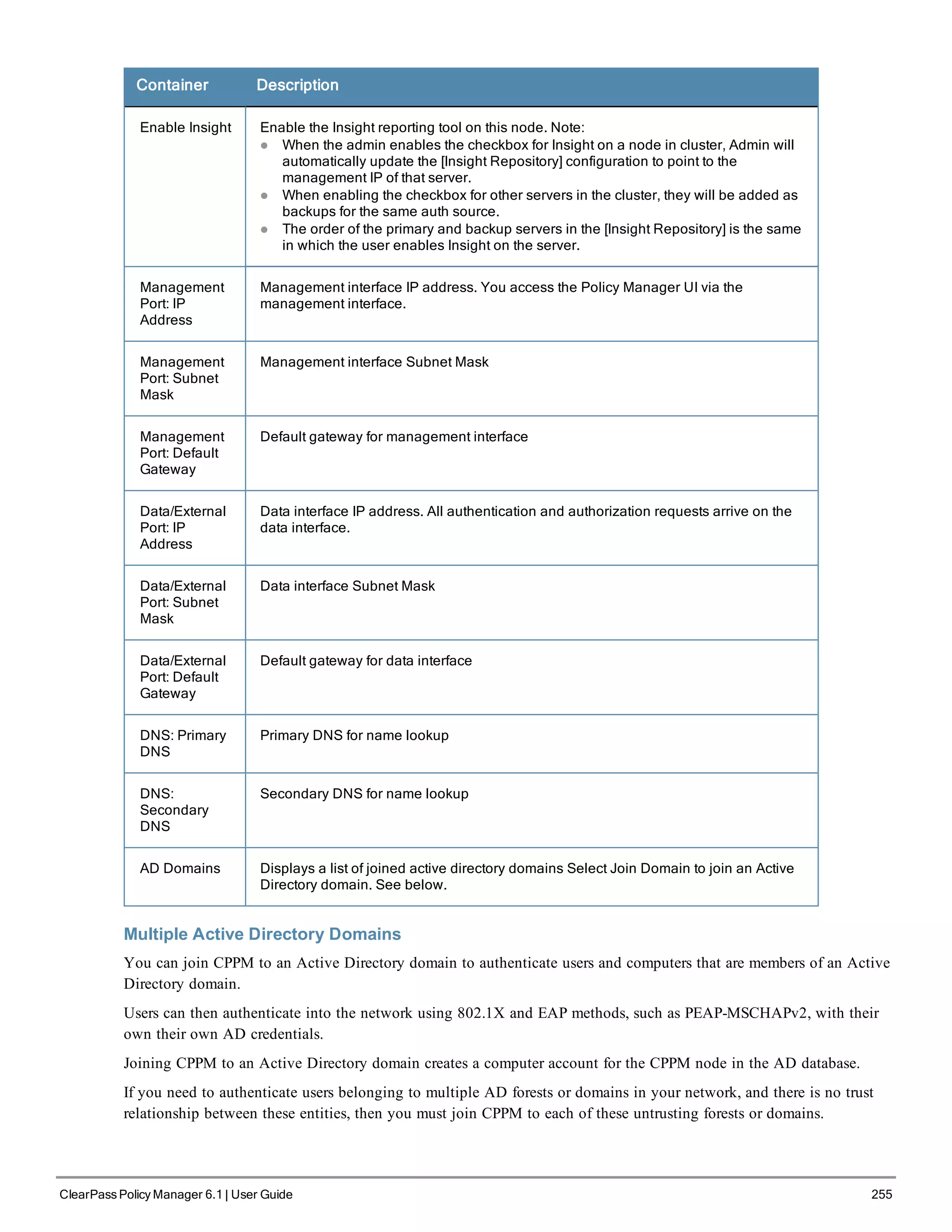 Container Description
Enable Insight Enable the Insight reporting tool on this node. Note:
l When the admin enables the checkbox for Insight on a node in cluster, Admin will
automatically update the [Insight Repository] configuration to point to the
management IP of that server.
l When enabling the checkbox for other servers in the cluster, they will be added as
backups for the same auth source.
l The order of the primary and backup servers in the [Insight Repository] is the same
in which the user enables Insight on the server.
Management
Port: IP
Address
Management interface IP address. You access the Policy Manager UI via the
management interface.
Management
Port: Subnet
Mask
Management interface Subnet Mask
Management
Port: Default
Gateway
Default gateway for management interface
Data/External
Port: IP
Address
Data interface IP address. All authentication and authorization requests arrive on the
data interface.
Data/External
Port: Subnet
Mask
Data interface Subnet Mask
Data/External
Port: Default
Gateway
Default gateway for data interface
DNS: Primary
DNS
Primary DNS for name lookup
DNS:
Secondary
DNS
Secondary DNS for name lookup
AD Domains Displays a list of joined active directory domains Select Join Domain to join an Active
Directory domain. See below.
Multiple Active Directory Domains
You can join CPPM to an Active Directory domain to authenticate users and computers that are members of an Active
Directory domain.
Users can then authenticate into the network using 802.1X and EAP methods, such as PEAP-MSCHAPv2, with their
own their own AD credentials.
Joining CPPM to an Active Directory domain creates a computer account for the CPPM node in the AD database.
If you need to authenticate users belonging to multiple AD forests or domains in your network, and there is no trust
relationship between these entities, then you must join CPPM to each of these untrusting forests or domains.
ClearPass Policy Manager 6.1 | User Guide 255
 