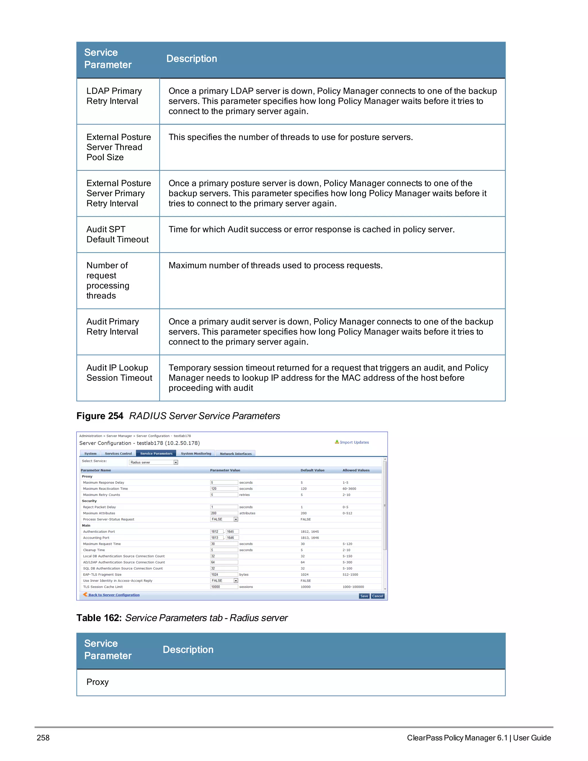 258 ClearPass Policy Manager 6.1 | User Guide
Service
Parameter
Description
LDAP Primary
Retry Interval
Once a primary LDAP server is down, Policy Manager connects to one of the backup
servers. This parameter specifies how long Policy Manager waits before it tries to
connect to the primary server again.
External Posture
Server Thread
Pool Size
This specifies the number of threads to use for posture servers.
External Posture
Server Primary
Retry Interval
Once a primary posture server is down, Policy Manager connects to one of the
backup servers. This parameter specifies how long Policy Manager waits before it
tries to connect to the primary server again.
Audit SPT
Default Timeout
Time for which Audit success or error response is cached in policy server.
Number of
request
processing
threads
Maximum number of threads used to process requests.
Audit Primary
Retry Interval
Once a primary audit server is down, Policy Manager connects to one of the backup
servers. This parameter specifies how long Policy Manager waits before it tries to
connect to the primary server again.
Audit IP Lookup
Session Timeout
Temporary session timeout returned for a request that triggers an audit, and Policy
Manager needs to lookup IP address for the MAC address of the host before
proceeding with audit
Figure 254 RADIUS Server Service Parameters
Table 162: Service Parameters tab - Radius server
Service
Parameter
Description
Proxy
 