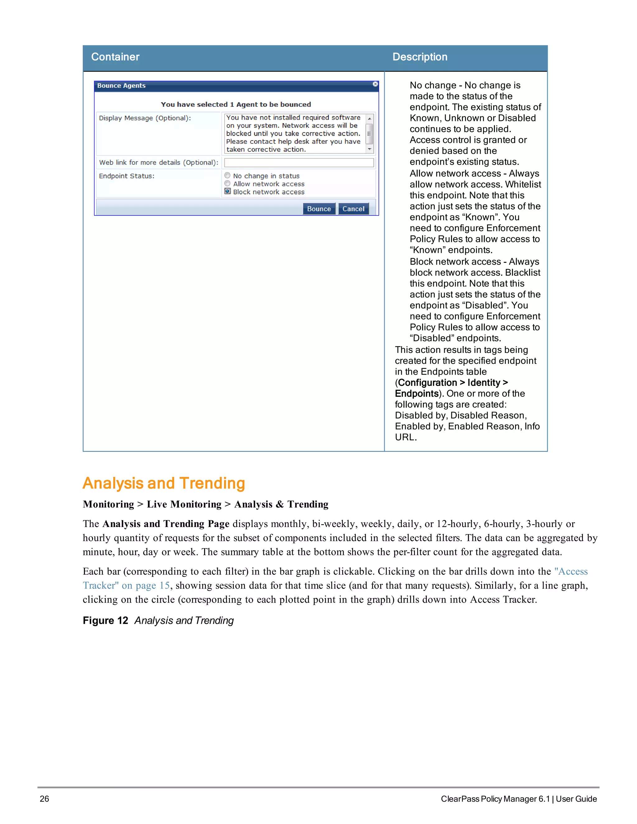 26 ClearPass Policy Manager 6.1 | User Guide
Container Description
No change - No change is
made to the status of the
endpoint. The existing status of
Known, Unknown or Disabled
continues to be applied.
Access control is granted or
denied based on the
endpoint’s existing status.
Allow network access - Always
allow network access. Whitelist
this endpoint. Note that this
action just sets the status of the
endpoint as “Known”. You
need to configure Enforcement
Policy Rules to allow access to
“Known” endpoints.
Block network access - Always
block network access. Blacklist
this endpoint. Note that this
action just sets the status of the
endpoint as “Disabled”. You
need to configure Enforcement
Policy Rules to allow access to
“Disabled” endpoints.
This action results in tags being
created for the specified endpoint
in the Endpoints table
(Configuration > Identity >
Endpoints). One or more of the
following tags are created:
Disabled by, Disabled Reason,
Enabled by, Enabled Reason, Info
URL.
Analysis and Trending
Monitoring > Live Monitoring > Analysis & Trending
The Analysis and Trending Page displays monthly, bi-weekly, weekly, daily, or 12-hourly, 6-hourly, 3-hourly or
hourly quantity of requests for the subset of components included in the selected filters. The data can be aggregated by
minute, hour, day or week. The summary table at the bottom shows the per-filter count for the aggregated data.
Each bar (corresponding to each filter) in the bar graph is clickable. Clicking on the bar drills down into the "Access
Tracker" on page 15, showing session data for that time slice (and for that many requests). Similarly, for a line graph,
clicking on the circle (corresponding to each plotted point in the graph) drills down into Access Tracker.
Figure 12 Analysis and Trending
 
