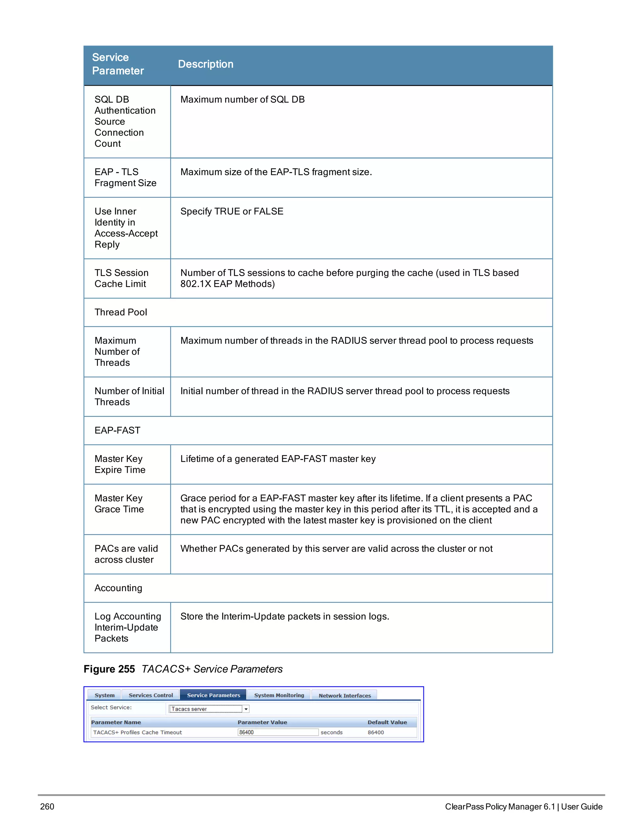 260 ClearPass Policy Manager 6.1 | User Guide
Service
Parameter
Description
SQL DB
Authentication
Source
Connection
Count
Maximum number of SQL DB
EAP - TLS
Fragment Size
Maximum size of the EAP-TLS fragment size.
Use Inner
Identity in
Access-Accept
Reply
Specify TRUE or FALSE
TLS Session
Cache Limit
Number of TLS sessions to cache before purging the cache (used in TLS based
802.1X EAP Methods)
Thread Pool
Maximum
Number of
Threads
Maximum number of threads in the RADIUS server thread pool to process requests
Number of Initial
Threads
Initial number of thread in the RADIUS server thread pool to process requests
EAP-FAST
Master Key
Expire Time
Lifetime of a generated EAP-FAST master key
Master Key
Grace Time
Grace period for a EAP-FAST master key after its lifetime. If a client presents a PAC
that is encrypted using the master key in this period after its TTL, it is accepted and a
new PAC encrypted with the latest master key is provisioned on the client
PACs are valid
across cluster
Whether PACs generated by this server are valid across the cluster or not
Accounting
Log Accounting
Interim-Update
Packets
Store the Interim-Update packets in session logs.
Figure 255 TACACS+ Service Parameters
 