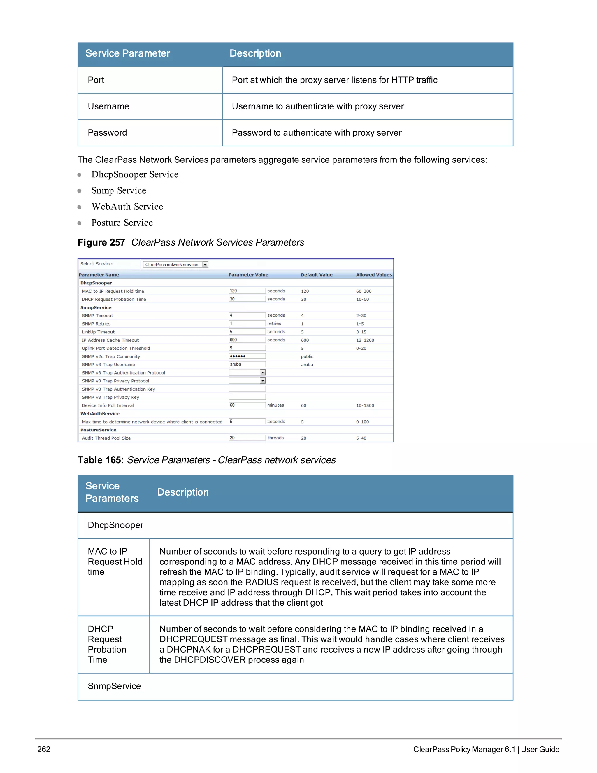 262 ClearPass Policy Manager 6.1 | User Guide
Service Parameter Description
Port Port at which the proxy server listens for HTTP traffic
Username Username to authenticate with proxy server
Password Password to authenticate with proxy server
The ClearPass Network Services parameters aggregate service parameters from the following services:
l DhcpSnooper Service
l Snmp Service
l WebAuth Service
l Posture Service
Figure 257 ClearPass Network Services Parameters
Table 165: Service Parameters - ClearPass network services
Service
Parameters
Description
DhcpSnooper
MAC to IP
Request Hold
time
Number of seconds to wait before responding to a query to get IP address
corresponding to a MAC address. Any DHCP message received in this time period will
refresh the MAC to IP binding. Typically, audit service will request for a MAC to IP
mapping as soon the RADIUS request is received, but the client may take some more
time receive and IP address through DHCP. This wait period takes into account the
latest DHCP IP address that the client got
DHCP
Request
Probation
Time
Number of seconds to wait before considering the MAC to IP binding received in a
DHCPREQUEST message as final. This wait would handle cases where client receives
a DHCPNAK for a DHCPREQUEST and receives a new IP address after going through
the DHCPDISCOVER process again
SnmpService
 