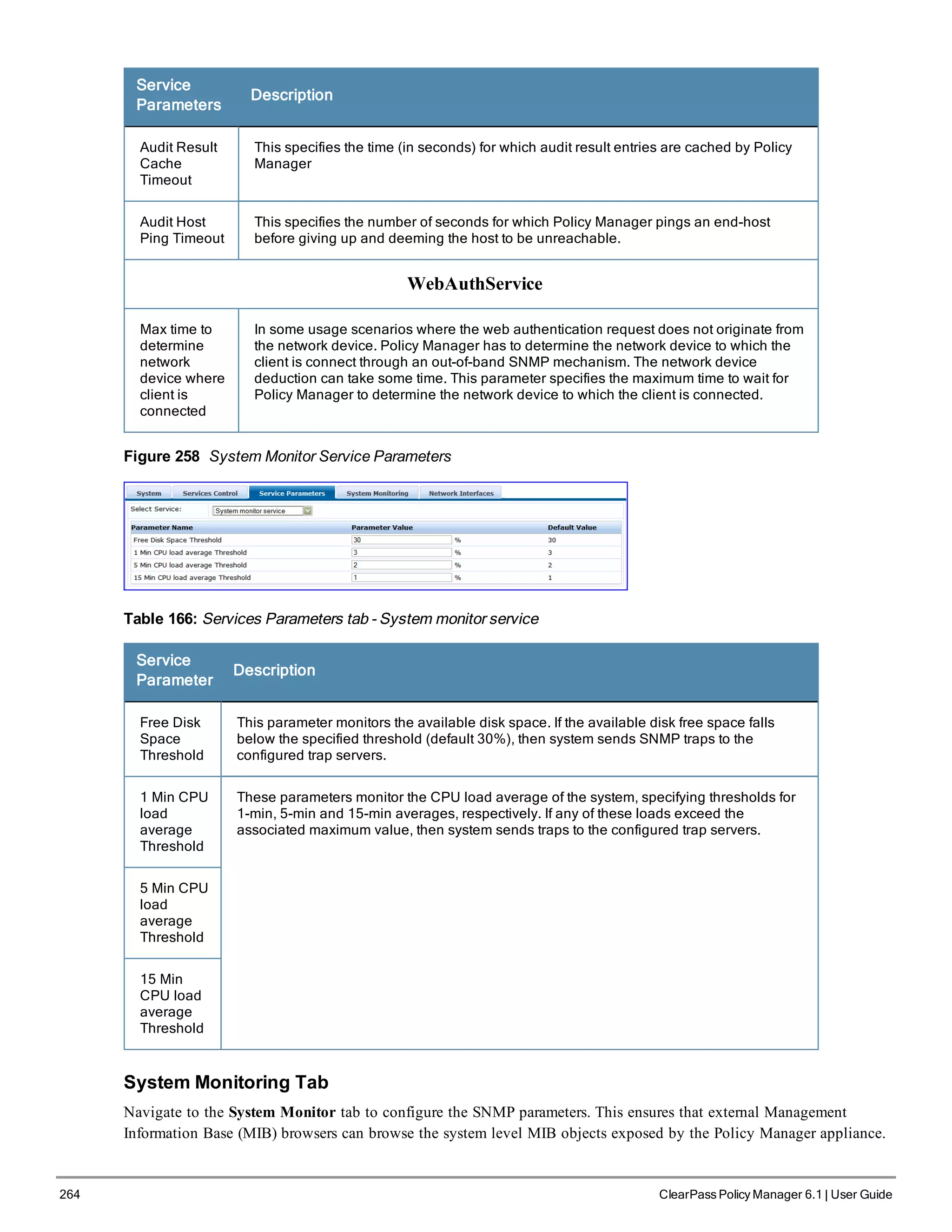 264 ClearPass Policy Manager 6.1 | User Guide
Service
Parameters
Description
Audit Result
Cache
Timeout
This specifies the time (in seconds) for which audit result entries are cached by Policy
Manager
Audit Host
Ping Timeout
This specifies the number of seconds for which Policy Manager pings an end-host
before giving up and deeming the host to be unreachable.
WebAuthService
Max time to
determine
network
device where
client is
connected
In some usage scenarios where the web authentication request does not originate from
the network device. Policy Manager has to determine the network device to which the
client is connect through an out-of-band SNMP mechanism. The network device
deduction can take some time. This parameter specifies the maximum time to wait for
Policy Manager to determine the network device to which the client is connected.
Figure 258 System Monitor Service Parameters
Table 166: Services Parameters tab - System monitor service
Service
Parameter
Description
Free Disk
Space
Threshold
This parameter monitors the available disk space. If the available disk free space falls
below the specified threshold (default 30%), then system sends SNMP traps to the
configured trap servers.
1 Min CPU
load
average
Threshold
These parameters monitor the CPU load average of the system, specifying thresholds for
1-min, 5-min and 15-min averages, respectively. If any of these loads exceed the
associated maximum value, then system sends traps to the configured trap servers.
5 Min CPU
load
average
Threshold
15 Min
CPU load
average
Threshold
System Monitoring Tab
Navigate to the System Monitor tab to configure the SNMP parameters. This ensures that external Management
Information Base (MIB) browsers can browse the system level MIB objects exposed by the Policy Manager appliance.
 