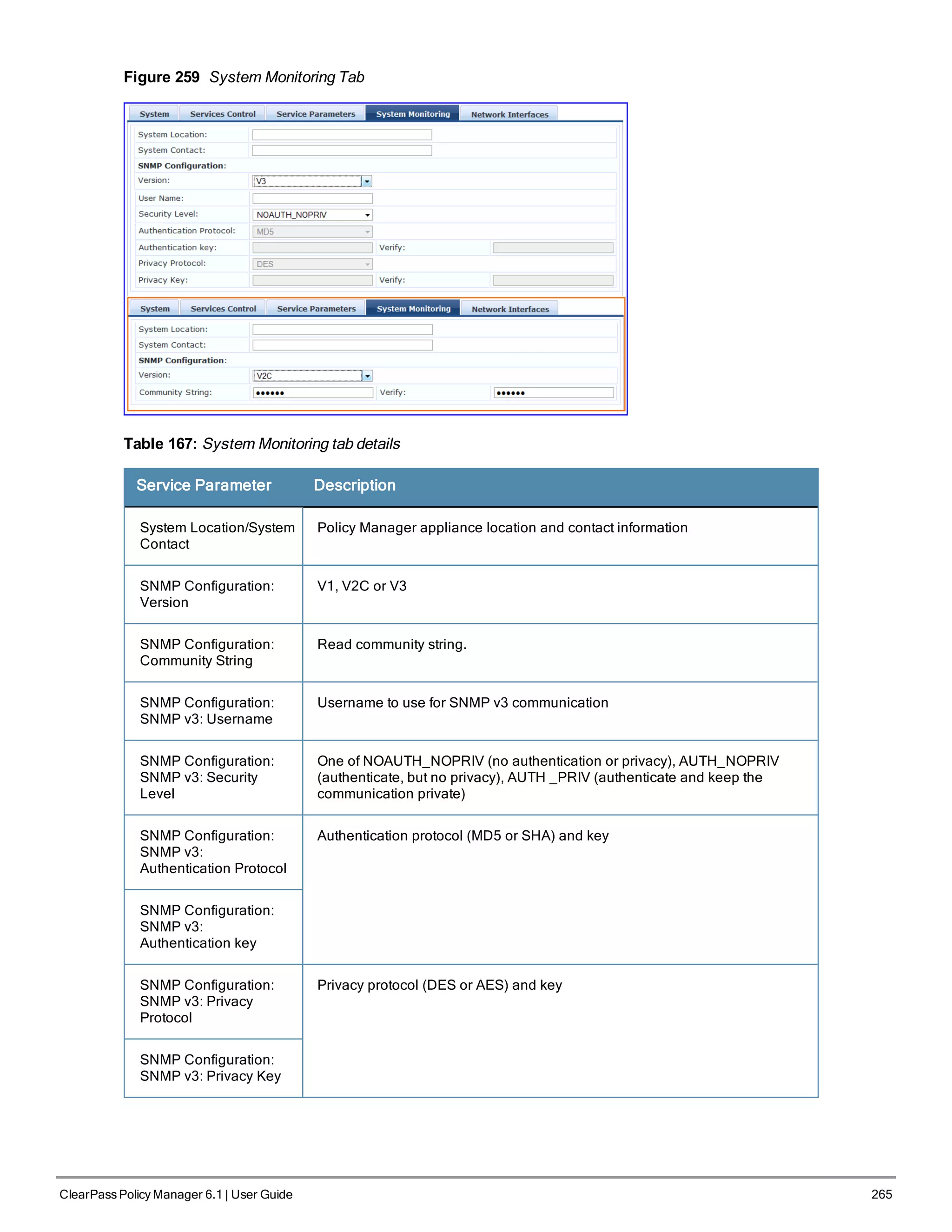 Figure 259 System Monitoring Tab
Table 167: System Monitoring tab details
Service Parameter Description
System Location/System
Contact
Policy Manager appliance location and contact information
SNMP Configuration:
Version
V1, V2C or V3
SNMP Configuration:
Community String
Read community string.
SNMP Configuration:
SNMP v3: Username
Username to use for SNMP v3 communication
SNMP Configuration:
SNMP v3: Security
Level
One of NOAUTH_NOPRIV (no authentication or privacy), AUTH_NOPRIV
(authenticate, but no privacy), AUTH _PRIV (authenticate and keep the
communication private)
SNMP Configuration:
SNMP v3:
Authentication Protocol
Authentication protocol (MD5 or SHA) and key
SNMP Configuration:
SNMP v3:
Authentication key
SNMP Configuration:
SNMP v3: Privacy
Protocol
Privacy protocol (DES or AES) and key
SNMP Configuration:
SNMP v3: Privacy Key
ClearPass Policy Manager 6.1 | User Guide 265
 