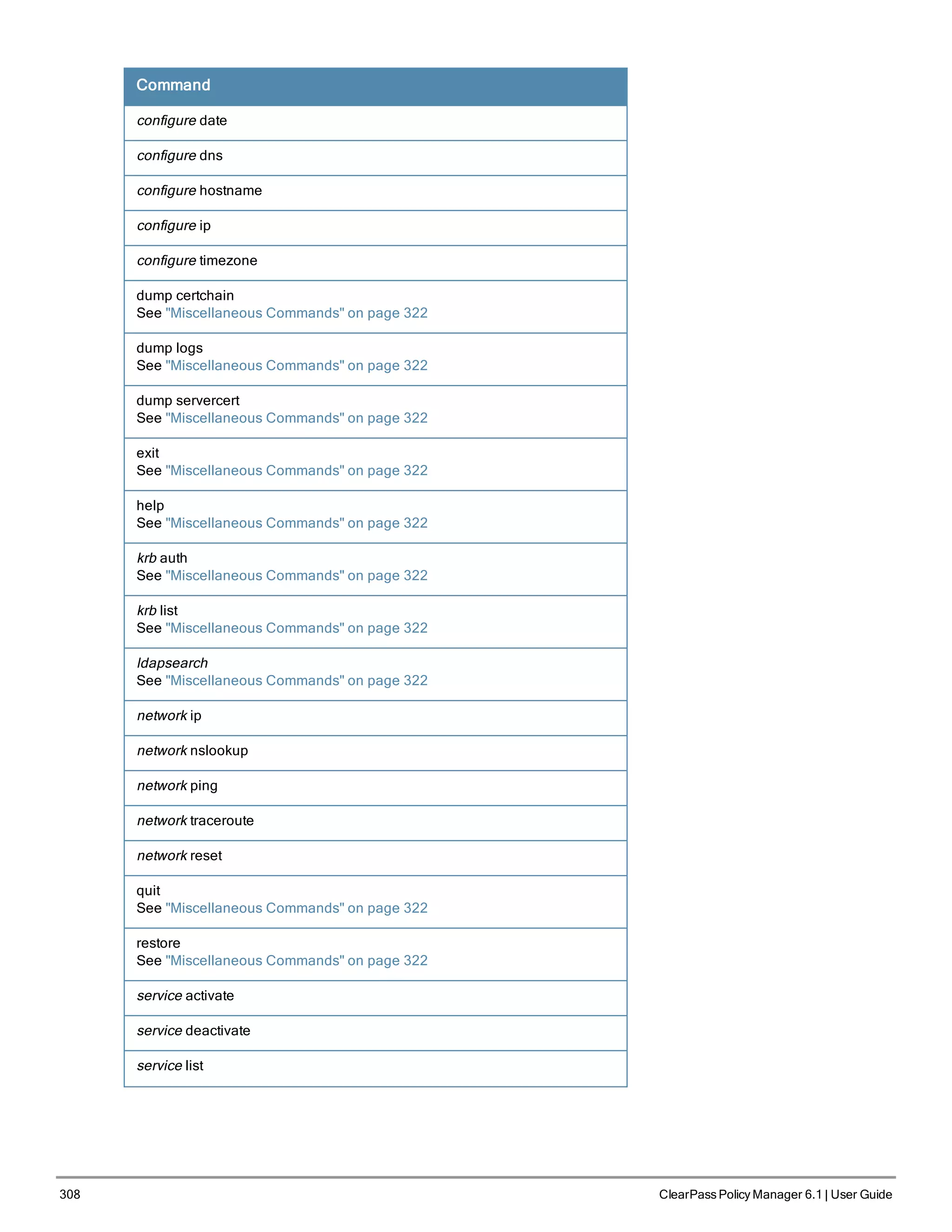 308 ClearPass Policy Manager 6.1 | User Guide
Command
configure date
configure dns
configure hostname
configure ip
configure timezone
dump certchain
See "Miscellaneous Commands" on page 322
dump logs
See "Miscellaneous Commands" on page 322
dump servercert
See "Miscellaneous Commands" on page 322
exit
See "Miscellaneous Commands" on page 322
help
See "Miscellaneous Commands" on page 322
krb auth
See "Miscellaneous Commands" on page 322
krb list
See "Miscellaneous Commands" on page 322
ldapsearch
See "Miscellaneous Commands" on page 322
network ip
network nslookup
network ping
network traceroute
network reset
quit
See "Miscellaneous Commands" on page 322
restore
See "Miscellaneous Commands" on page 322
service activate
service deactivate
service list
 