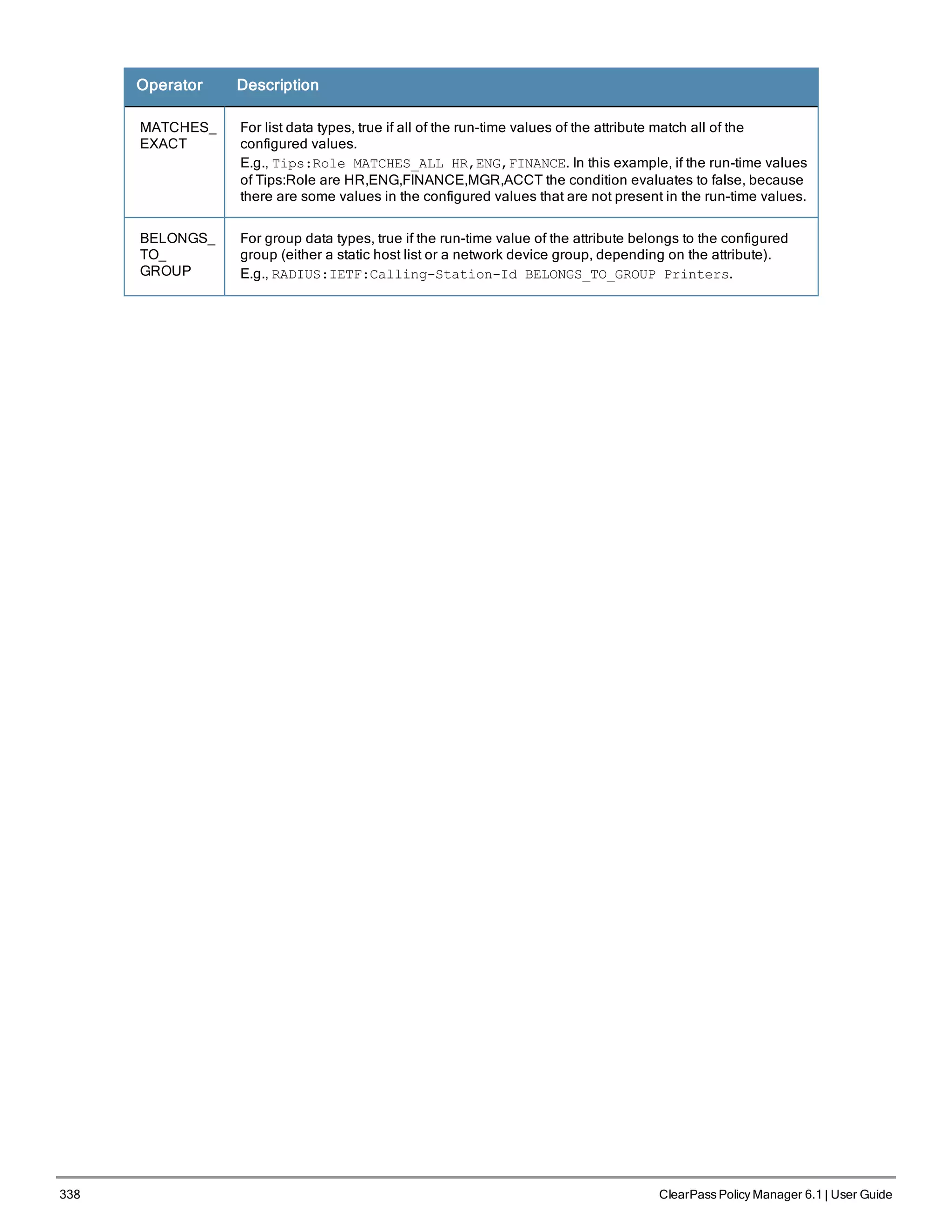 338 ClearPass Policy Manager 6.1 | User Guide
Operator Description
MATCHES_
EXACT
For list data types, true if all of the run-time values of the attribute match all of the
configured values.
E.g., Tips:Role MATCHES_ALL HR,ENG,FINANCE. In this example, if the run-time values
of Tips:Role are HR,ENG,FINANCE,MGR,ACCT the condition evaluates to false, because
there are some values in the configured values that are not present in the run-time values.
BELONGS_
TO_
GROUP
For group data types, true if the run-time value of the attribute belongs to the configured
group (either a static host list or a network device group, depending on the attribute).
E.g., RADIUS:IETF:Calling-Station-Id BELONGS_TO_GROUP Printers.
 
