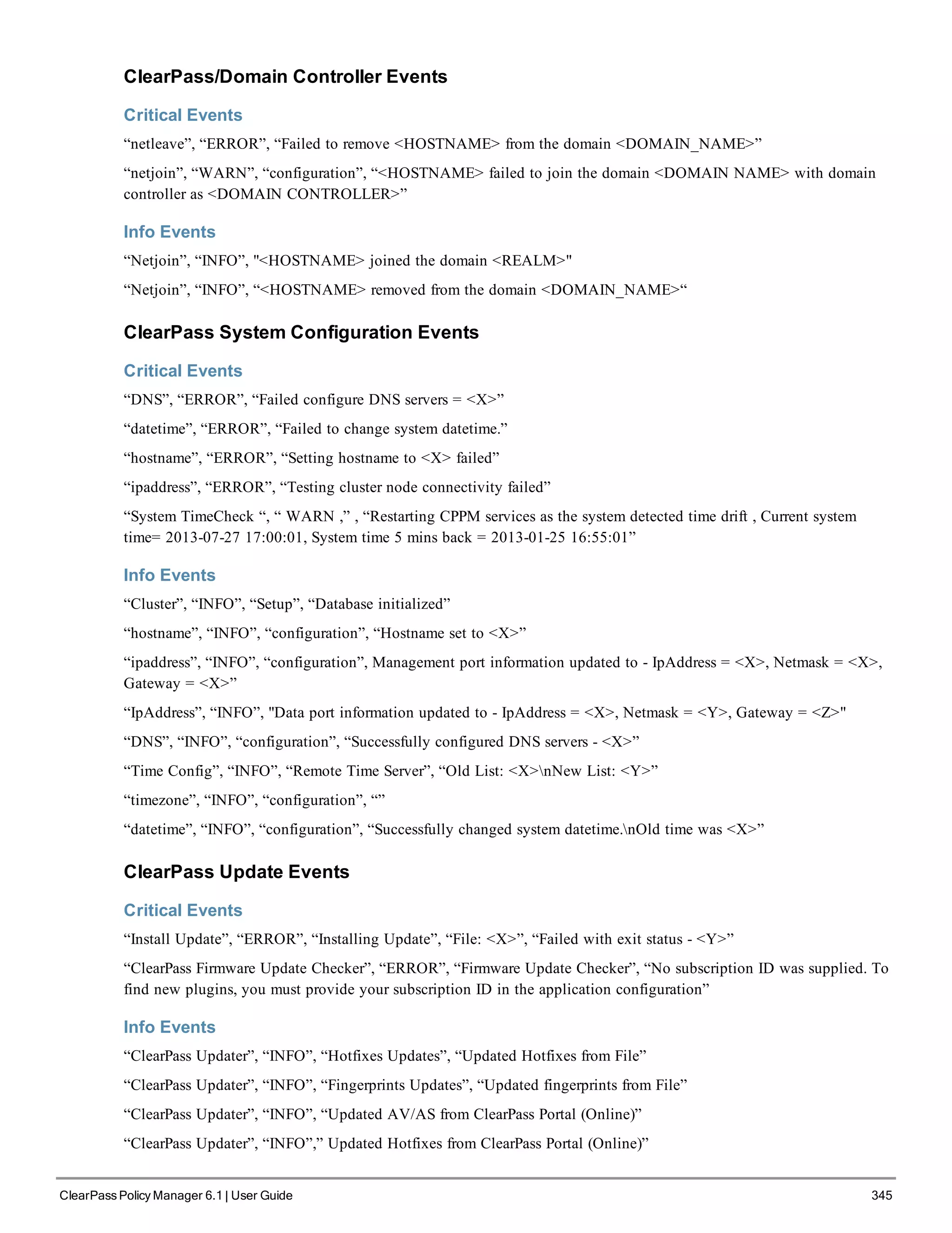 ClearPass/Domain Controller Events
Critical Events
“netleave”, “ERROR”, “Failed to remove <HOSTNAME> from the domain <DOMAIN_NAME>”
“netjoin”, “WARN”, “configuration”, “<HOSTNAME> failed to join the domain <DOMAIN NAME> with domain
controller as <DOMAIN CONTROLLER>”
Info Events
“Netjoin”, “INFO”, "<HOSTNAME> joined the domain <REALM>"
“Netjoin”, “INFO”, “<HOSTNAME> removed from the domain <DOMAIN_NAME>“
ClearPass System Configuration Events
Critical Events
“DNS”, “ERROR”, “Failed configure DNS servers = <X>”
“datetime”, “ERROR”, “Failed to change system datetime.”
“hostname”, “ERROR”, “Setting hostname to <X> failed”
“ipaddress”, “ERROR”, “Testing cluster node connectivity failed”
“System TimeCheck “, “ WARN ,” , “Restarting CPPM services as the system detected time drift , Current system
time= 2013-07-27 17:00:01, System time 5 mins back = 2013-01-25 16:55:01”
Info Events
“Cluster”, “INFO”, “Setup”, “Database initialized”
“hostname”, “INFO”, “configuration”, “Hostname set to <X>”
“ipaddress”, “INFO”, “configuration”, Management port information updated to - IpAddress = <X>, Netmask = <X>,
Gateway = <X>”
“IpAddress”, “INFO”, "Data port information updated to - IpAddress = <X>, Netmask = <Y>, Gateway = <Z>"
“DNS”, “INFO”, “configuration”, “Successfully configured DNS servers - <X>”
“Time Config”, “INFO”, “Remote Time Server”, “Old List: <X>nNew List: <Y>”
“timezone”, “INFO”, “configuration”, “”
“datetime”, “INFO”, “configuration”, “Successfully changed system datetime.nOld time was <X>”
ClearPass Update Events
Critical Events
“Install Update”, “ERROR”, “Installing Update”, “File: <X>”, “Failed with exit status - <Y>”
“ClearPass Firmware Update Checker”, “ERROR”, “Firmware Update Checker”, “No subscription ID was supplied. To
find new plugins, you must provide your subscription ID in the application configuration”
Info Events
“ClearPass Updater”, “INFO”, “Hotfixes Updates”, “Updated Hotfixes from File”
“ClearPass Updater”, “INFO”, “Fingerprints Updates”, “Updated fingerprints from File”
“ClearPass Updater”, “INFO”, “Updated AV/AS from ClearPass Portal (Online)”
“ClearPass Updater”, “INFO”,” Updated Hotfixes from ClearPass Portal (Online)”
ClearPass Policy Manager 6.1 | User Guide 345
 