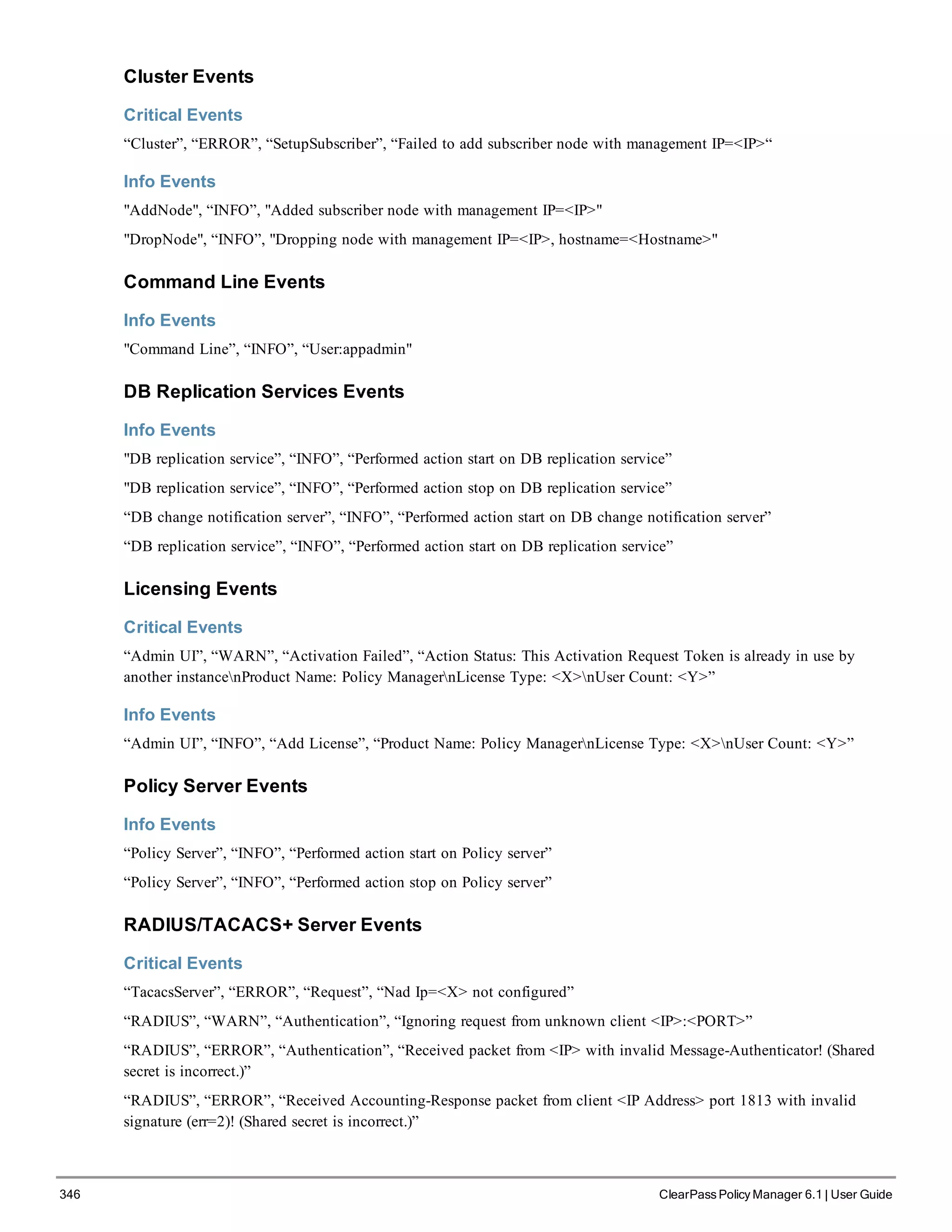 346 ClearPass Policy Manager 6.1 | User Guide
Cluster Events
Critical Events
“Cluster”, “ERROR”, “SetupSubscriber”, “Failed to add subscriber node with management IP=<IP>“
Info Events
"AddNode", “INFO”, "Added subscriber node with management IP=<IP>"
"DropNode", “INFO”, "Dropping node with management IP=<IP>, hostname=<Hostname>"
Command Line Events
Info Events
"Command Line”, “INFO”, “User:appadmin"
DB Replication Services Events
Info Events
"DB replication service”, “INFO”, “Performed action start on DB replication service”
"DB replication service”, “INFO”, “Performed action stop on DB replication service”
“DB change notification server”, “INFO”, “Performed action start on DB change notification server”
“DB replication service”, “INFO”, “Performed action start on DB replication service”
Licensing Events
Critical Events
“Admin UI”, “WARN”, “Activation Failed”, “Action Status: This Activation Request Token is already in use by
another instancenProduct Name: Policy ManagernLicense Type: <X>nUser Count: <Y>”
Info Events
“Admin UI”, “INFO”, “Add License”, “Product Name: Policy ManagernLicense Type: <X>nUser Count: <Y>”
Policy Server Events
Info Events
“Policy Server”, “INFO”, “Performed action start on Policy server”
“Policy Server”, “INFO”, “Performed action stop on Policy server”
RADIUS/TACACS+ Server Events
Critical Events
“TacacsServer”, “ERROR”, “Request”, “Nad Ip=<X> not configured”
“RADIUS”, “WARN”, “Authentication”, “Ignoring request from unknown client <IP>:<PORT>”
“RADIUS”, “ERROR”, “Authentication”, “Received packet from <IP> with invalid Message-Authenticator! (Shared
secret is incorrect.)”
“RADIUS”, “ERROR”, “Received Accounting-Response packet from client <IP Address> port 1813 with invalid
signature (err=2)! (Shared secret is incorrect.)”
 