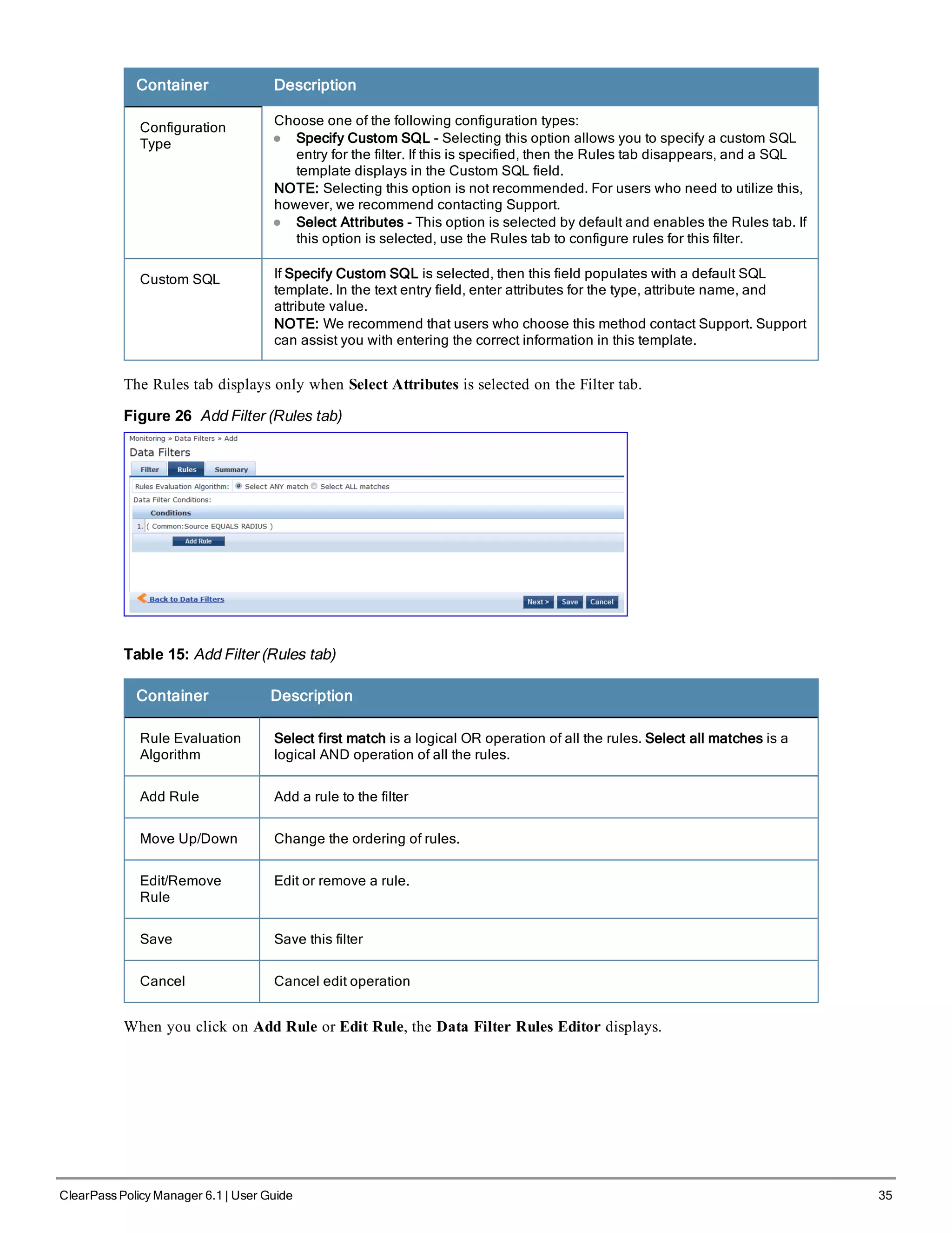 Container Description
Configuration
Type
Choose one of the following configuration types:
l Specify Custom SQL - Selecting this option allows you to specify a custom SQL
entry for the filter. If this is specified, then the Rules tab disappears, and a SQL
template displays in the Custom SQL field.
NOTE: Selecting this option is not recommended. For users who need to utilize this,
however, we recommend contacting Support.
l Select Attributes - This option is selected by default and enables the Rules tab. If
this option is selected, use the Rules tab to configure rules for this filter.
Custom SQL If Specify Custom SQL is selected, then this field populates with a default SQL
template. In the text entry field, enter attributes for the type, attribute name, and
attribute value.
NOTE: We recommend that users who choose this method contact Support. Support
can assist you with entering the correct information in this template.
The Rules tab displays only when Select Attributes is selected on the Filter tab.
Figure 26 Add Filter (Rules tab)
Table 15: Add Filter (Rules tab)
Container Description
Rule Evaluation
Algorithm
Select first match is a logical OR operation of all the rules. Select all matches is a
logical AND operation of all the rules.
Add Rule Add a rule to the filter
Move Up/Down Change the ordering of rules.
Edit/Remove
Rule
Edit or remove a rule.
Save Save this filter
Cancel Cancel edit operation
When you click on Add Rule or Edit Rule, the Data Filter Rules Editor displays.
ClearPass Policy Manager 6.1 | User Guide 35
 
