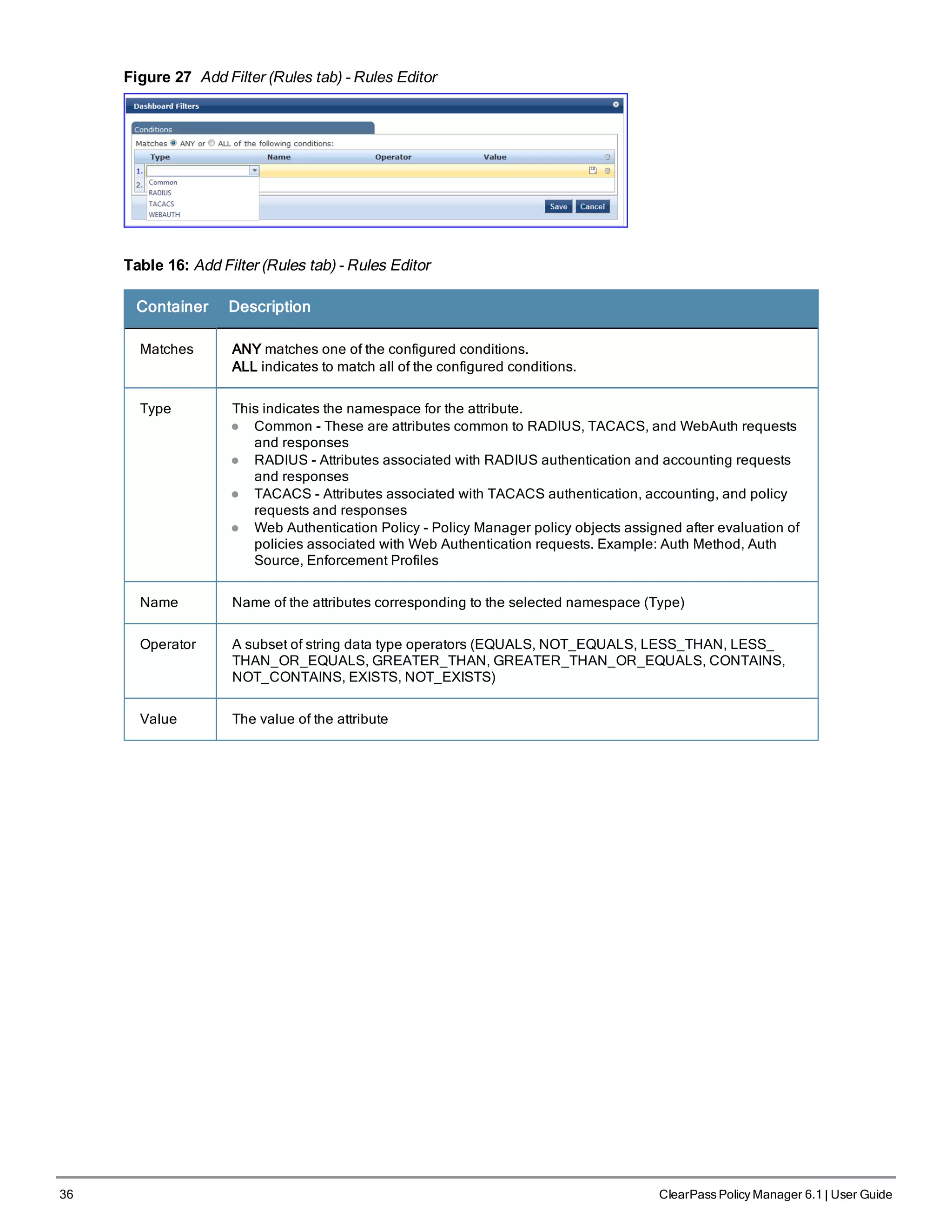 36 ClearPass Policy Manager 6.1 | User Guide
Figure 27 Add Filter (Rules tab) - Rules Editor
Table 16: Add Filter (Rules tab) - Rules Editor
Container Description
Matches ANY matches one of the configured conditions.
ALL indicates to match all of the configured conditions.
Type This indicates the namespace for the attribute.
l Common - These are attributes common to RADIUS, TACACS, and WebAuth requests
and responses
l RADIUS - Attributes associated with RADIUS authentication and accounting requests
and responses
l TACACS - Attributes associated with TACACS authentication, accounting, and policy
requests and responses
l Web Authentication Policy - Policy Manager policy objects assigned after evaluation of
policies associated with Web Authentication requests. Example: Auth Method, Auth
Source, Enforcement Profiles
Name Name of the attributes corresponding to the selected namespace (Type)
Operator A subset of string data type operators (EQUALS, NOT_EQUALS, LESS_THAN, LESS_
THAN_OR_EQUALS, GREATER_THAN, GREATER_THAN_OR_EQUALS, CONTAINS,
NOT_CONTAINS, EXISTS, NOT_EXISTS)
Value The value of the attribute
 