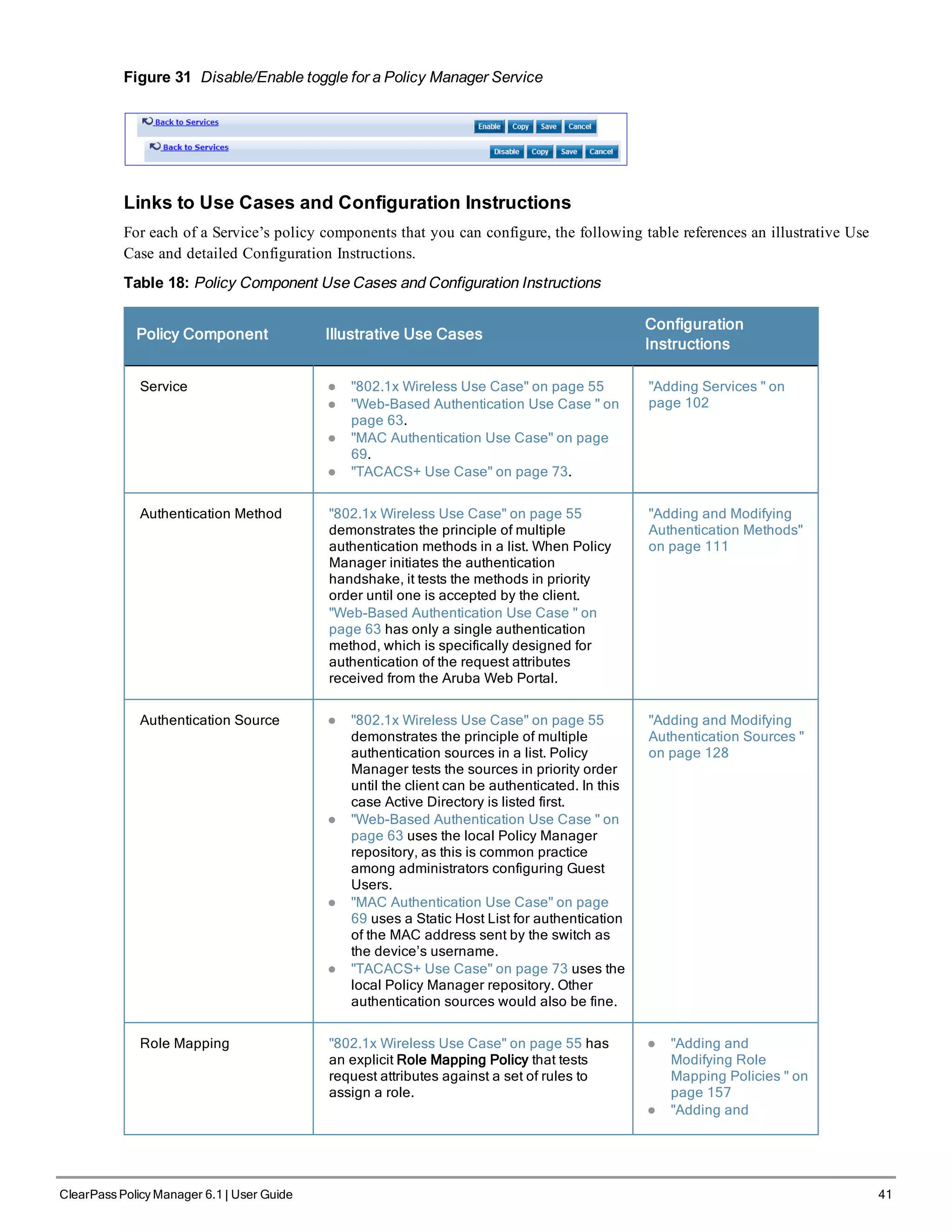 Figure 31 Disable/Enable toggle for a Policy Manager Service
Links to Use Cases and Configuration Instructions
For each of a Service’s policy components that you can configure, the following table references an illustrative Use
Case and detailed Configuration Instructions.
Table 18: Policy Component Use Cases and Configuration Instructions
Policy Component Illustrative Use Cases
Configuration
Instructions
Service l "802.1x Wireless Use Case" on page 55
l "Web-Based Authentication Use Case " on
page 63.
l "MAC Authentication Use Case" on page
69.
l "TACACS+ Use Case" on page 73.
"Adding Services " on
page 102
Authentication Method "802.1x Wireless Use Case" on page 55
demonstrates the principle of multiple
authentication methods in a list. When Policy
Manager initiates the authentication
handshake, it tests the methods in priority
order until one is accepted by the client.
"Web-Based Authentication Use Case " on
page 63 has only a single authentication
method, which is specifically designed for
authentication of the request attributes
received from the Aruba Web Portal.
"Adding and Modifying
Authentication Methods"
on page 111
Authentication Source l "802.1x Wireless Use Case" on page 55
demonstrates the principle of multiple
authentication sources in a list. Policy
Manager tests the sources in priority order
until the client can be authenticated. In this
case Active Directory is listed first.
l "Web-Based Authentication Use Case " on
page 63 uses the local Policy Manager
repository, as this is common practice
among administrators configuring Guest
Users.
l "MAC Authentication Use Case" on page
69 uses a Static Host List for authentication
of the MAC address sent by the switch as
the device’s username.
l "TACACS+ Use Case" on page 73 uses the
local Policy Manager repository. Other
authentication sources would also be fine.
"Adding and Modifying
Authentication Sources "
on page 128
Role Mapping "802.1x Wireless Use Case" on page 55 has
an explicit Role Mapping Policy that tests
request attributes against a set of rules to
assign a role.
l "Adding and
Modifying Role
Mapping Policies " on
page 157
l "Adding and
ClearPass Policy Manager 6.1 | User Guide 41
 