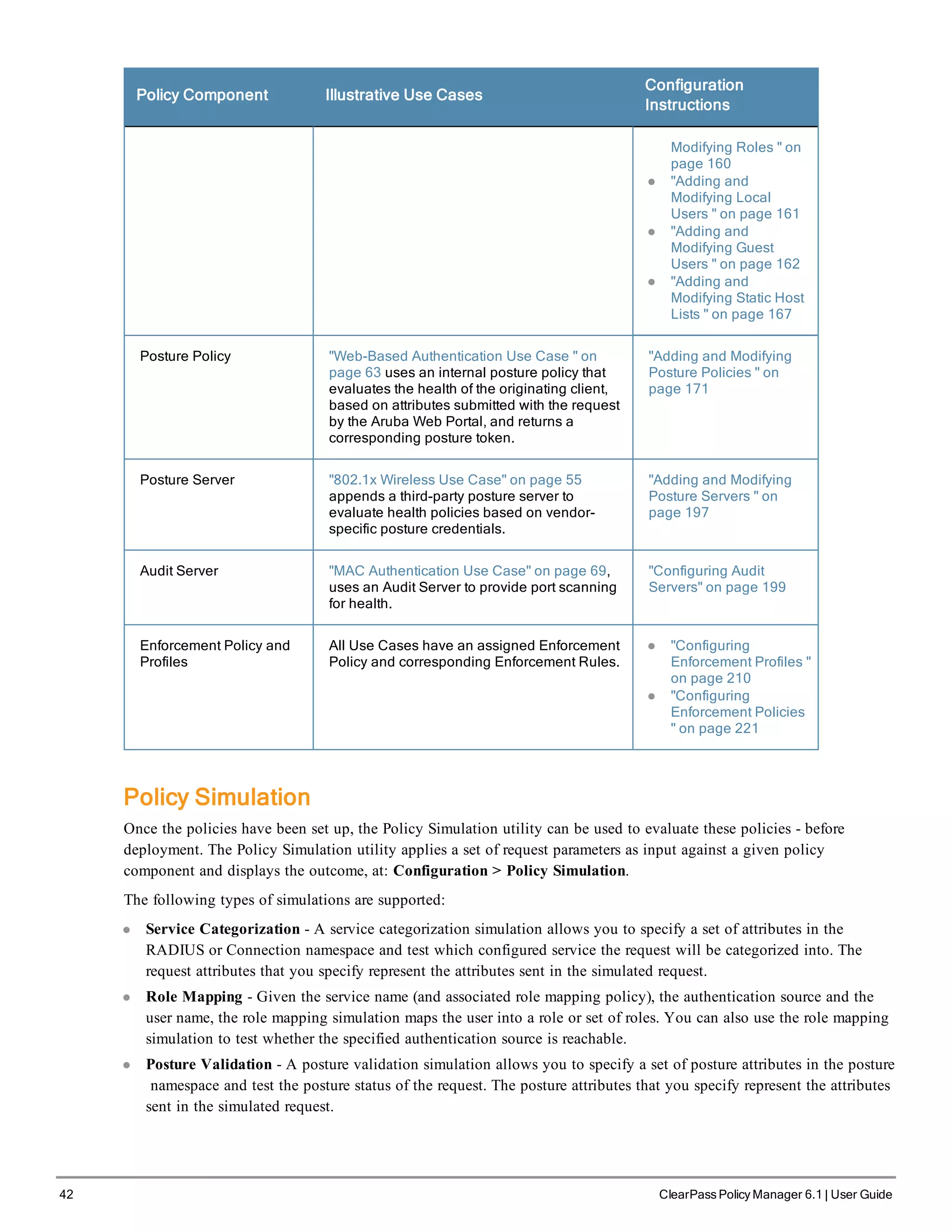 42 ClearPass Policy Manager 6.1 | User Guide
Policy Component Illustrative Use Cases
Configuration
Instructions
Modifying Roles " on
page 160
l "Adding and
Modifying Local
Users " on page 161
l "Adding and
Modifying Guest
Users " on page 162
l "Adding and
Modifying Static Host
Lists " on page 167
Posture Policy "Web-Based Authentication Use Case " on
page 63 uses an internal posture policy that
evaluates the health of the originating client,
based on attributes submitted with the request
by the Aruba Web Portal, and returns a
corresponding posture token.
"Adding and Modifying
Posture Policies " on
page 171
Posture Server "802.1x Wireless Use Case" on page 55
appends a third-party posture server to
evaluate health policies based on vendor-
specific posture credentials.
"Adding and Modifying
Posture Servers " on
page 197
Audit Server "MAC Authentication Use Case" on page 69,
uses an Audit Server to provide port scanning
for health.
"Configuring Audit
Servers" on page 199
Enforcement Policy and
Profiles
All Use Cases have an assigned Enforcement
Policy and corresponding Enforcement Rules.
l "Configuring
Enforcement Profiles "
on page 210
l "Configuring
Enforcement Policies
" on page 221
Policy Simulation
Once the policies have been set up, the Policy Simulation utility can be used to evaluate these policies - before
deployment. The Policy Simulation utility applies a set of request parameters as input against a given policy
component and displays the outcome, at: Configuration > Policy Simulation.
The following types of simulations are supported:
l Service Categorization - A service categorization simulation allows you to specify a set of attributes in the
RADIUS or Connection namespace and test which configured service the request will be categorized into. The
request attributes that you specify represent the attributes sent in the simulated request.
l Role Mapping - Given the service name (and associated role mapping policy), the authentication source and the
user name, the role mapping simulation maps the user into a role or set of roles. You can also use the role mapping
simulation to test whether the specified authentication source is reachable.
l Posture Validation - A posture validation simulation allows you to specify a set of posture attributes in the posture
namespace and test the posture status of the request. The posture attributes that you specify represent the attributes
sent in the simulated request.
 