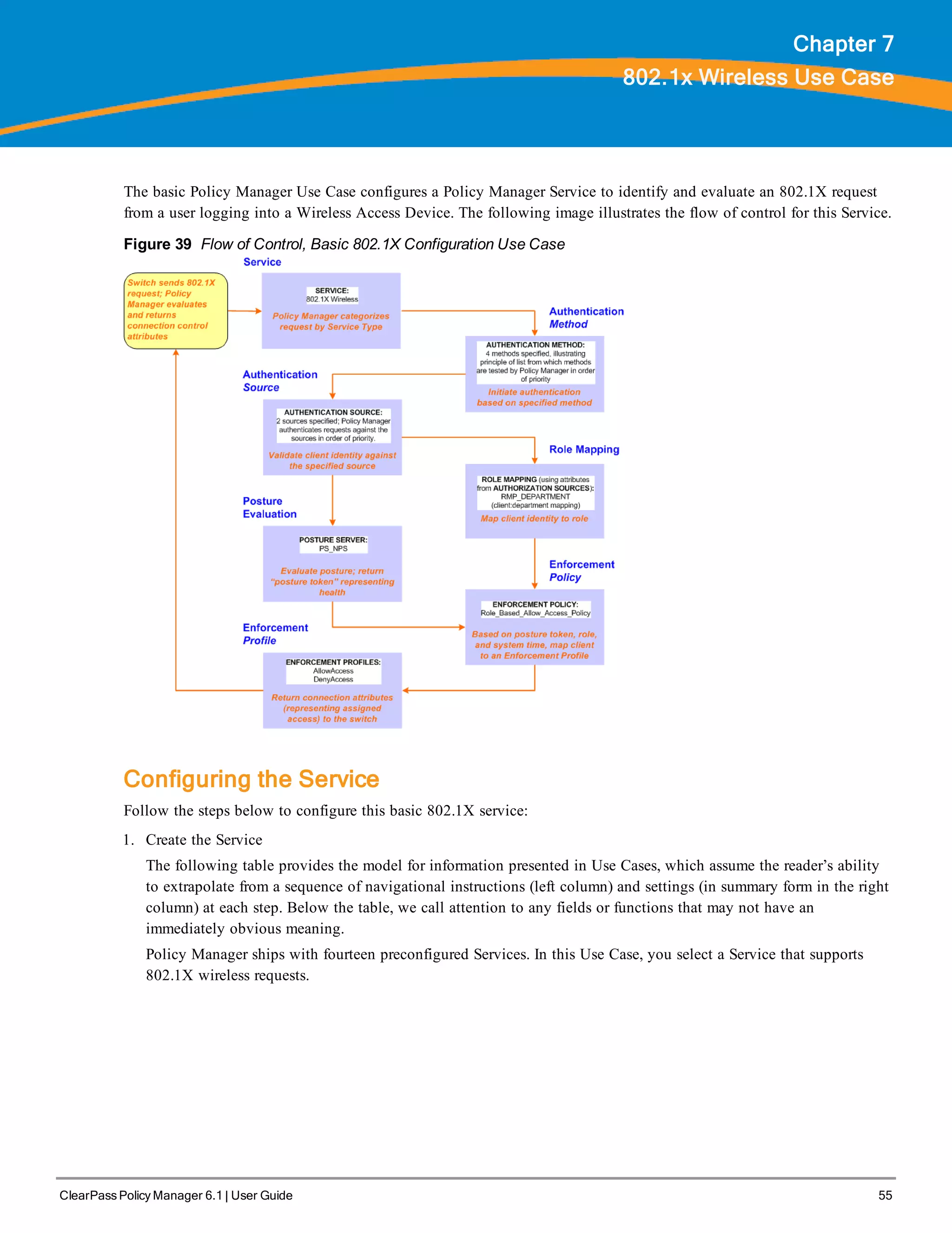 ClearPass Policy Manager 6.1 | User Guide 55
Chapter 7
802.1x Wireless Use Case
The basic Policy Manager Use Case configures a Policy Manager Service to identify and evaluate an 802.1X request
from a user logging into a Wireless Access Device. The following image illustrates the flow of control for this Service.
Figure 39 Flow of Control, Basic 802.1X Configuration Use Case
Configuring the Service
Follow the steps below to configure this basic 802.1X service:
1. Create the Service
The following table provides the model for information presented in Use Cases, which assume the reader’s ability
to extrapolate from a sequence of navigational instructions (left column) and settings (in summary form in the right
column) at each step. Below the table, we call attention to any fields or functions that may not have an
immediately obvious meaning.
Policy Manager ships with fourteen preconfigured Services. In this Use Case, you select a Service that supports
802.1X wireless requests.
 