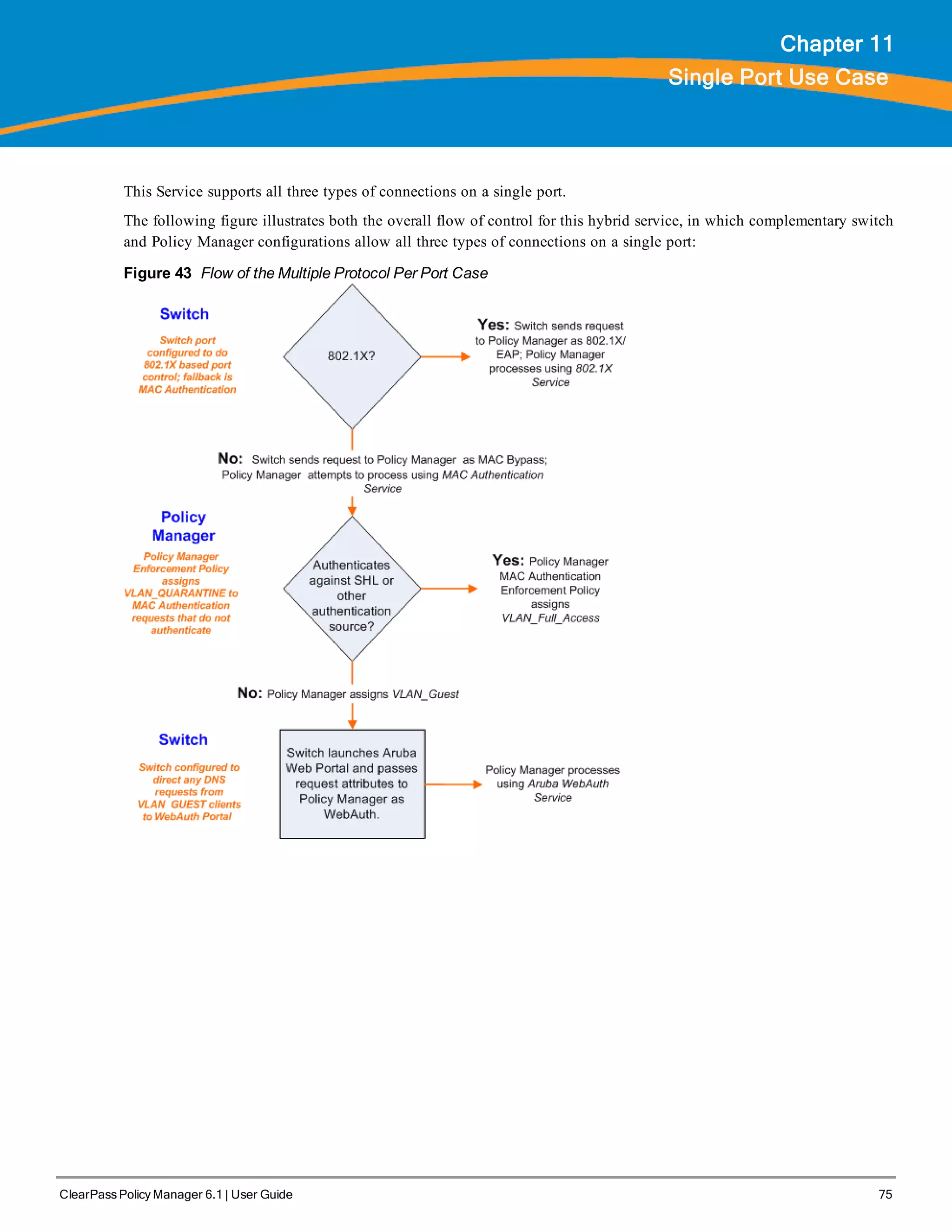ClearPass Policy Manager 6.1 | User Guide 75
Chapter 11
Single Port Use Case
This Service supports all three types of connections on a single port.
The following figure illustrates both the overall flow of control for this hybrid service, in which complementary switch
and Policy Manager configurations allow all three types of connections on a single port:
Figure 43 Flow of the Multiple Protocol Per Port Case
 