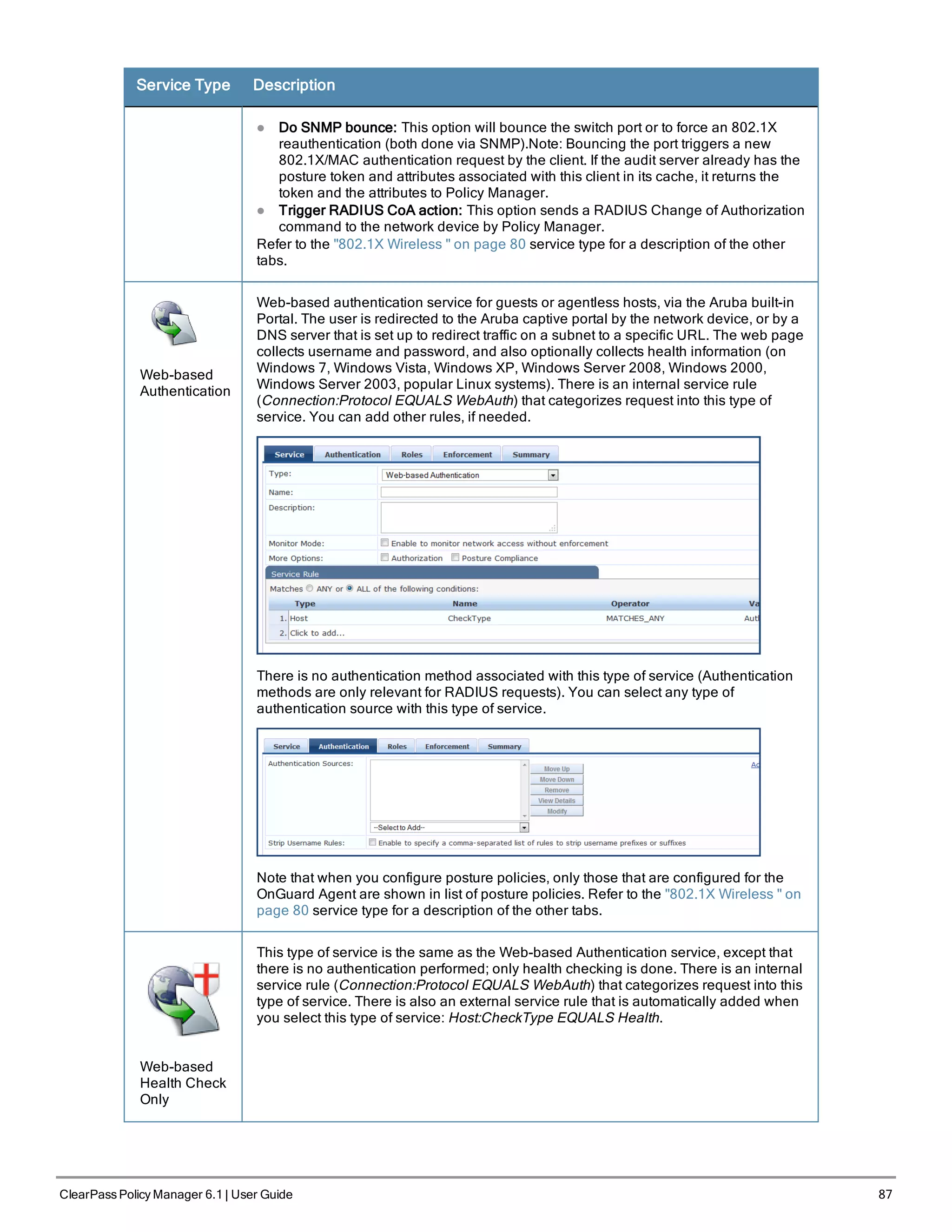 Service Type Description
l Do SNMP bounce: This option will bounce the switch port or to force an 802.1X
reauthentication (both done via SNMP).Note: Bouncing the port triggers a new
802.1X/MAC authentication request by the client. If the audit server already has the
posture token and attributes associated with this client in its cache, it returns the
token and the attributes to Policy Manager.
l Trigger RADIUS CoA action: This option sends a RADIUS Change of Authorization
command to the network device by Policy Manager.
Refer to the "802.1X Wireless " on page 80 service type for a description of the other
tabs.
Web-based
Authentication
Web-based authentication service for guests or agentless hosts, via the Aruba built-in
Portal. The user is redirected to the Aruba captive portal by the network device, or by a
DNS server that is set up to redirect traffic on a subnet to a specific URL. The web page
collects username and password, and also optionally collects health information (on
Windows 7, Windows Vista, Windows XP, Windows Server 2008, Windows 2000,
Windows Server 2003, popular Linux systems). There is an internal service rule
(Connection:Protocol EQUALS WebAuth) that categorizes request into this type of
service. You can add other rules, if needed.
There is no authentication method associated with this type of service (Authentication
methods are only relevant for RADIUS requests). You can select any type of
authentication source with this type of service.
Note that when you configure posture policies, only those that are configured for the
OnGuard Agent are shown in list of posture policies. Refer to the "802.1X Wireless " on
page 80 service type for a description of the other tabs.
Web-based
Health Check
Only
This type of service is the same as the Web-based Authentication service, except that
there is no authentication performed; only health checking is done. There is an internal
service rule (Connection:Protocol EQUALS WebAuth) that categorizes request into this
type of service. There is also an external service rule that is automatically added when
you select this type of service: Host:CheckType EQUALS Health.
ClearPass Policy Manager 6.1 | User Guide 87
 