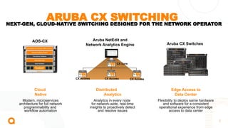 Aruba CX 6100 Switch Series Customer Presentation-a00106852enw.pptx