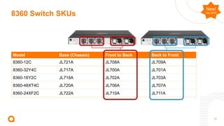Aruba CX 8360 Switch Series Customer Presentation-a00107053enw.pptx