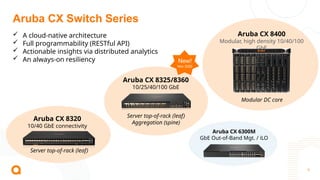 Aruba CX 8360 Switch Series Customer Presentation-a00107053enw.pptx