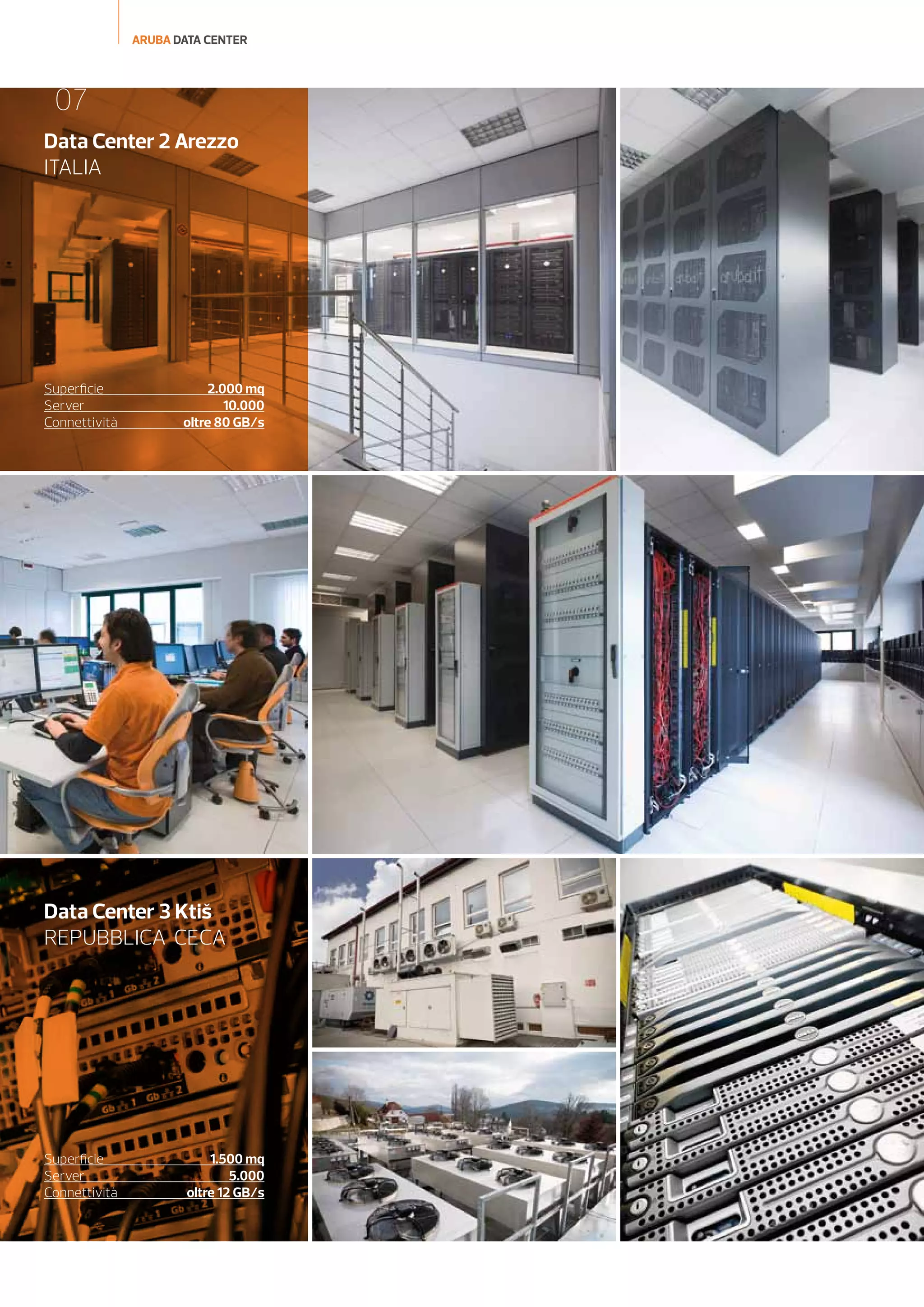 ARUBA DATA CENTER

07
Data Center 2 Arezzo
ITALIA

Superficie 		
Server 		
Connettività		

2.000 mq
10.000
oltre 80 GB/s

Data Center 3 Ktiš
REPUBBLICA  CECA

Superficie 		
Server 		
Connettività		

1.500 mq
5.000
oltre 12 GB/s

 