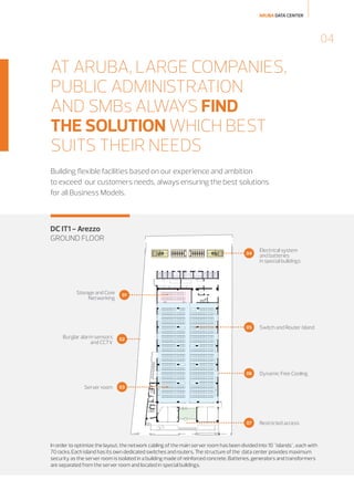 ARUBA DATA CENTER

04

AT ARUBA, LARGE COMPANIES,
PUBLIC ADMINISTRATION
AND SMBs ALWAYS FIND
THE SOLUTION WHICH BEST
SUITS THEIR NEEDS
Building flexible facilities based on our experience and ambition
to exceed our customers needs, always ensuring the best solutions
for all Business Models.

DC IT1 - Arezzo
GROUND FLOOR	
04

05

Server room

Dynamic Free Cooling

07

Burglar alarm sensors
and CCTV

Switch and Router island

06

Storage and Core
Networking

Electrical system
and batteries
in special buildings

Restricted access

01

02

03

In order to optimize the layout, the network cabling of the main server room has been divided into 10 "islands", each with
70 racks. Each island has its own dedicated switches and routers. The structure of the data center provides maximum
security as the server room is isolated in a building made of reinforced concrete. Batteries, generators and transformers
are separated from the server room and located in special buildings.

 