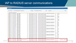 14
IAP to RADIUS server communications
 