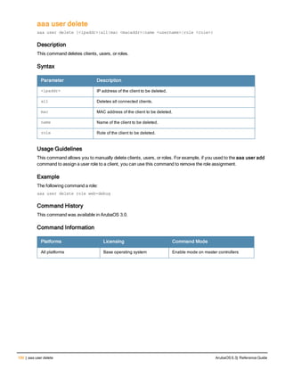100 | aaa user delete ArubaOS 6.3| Reference Guide
aaa user delete
aaa user delete {<ipaddr>|all|mac <macaddr>|name <username>|role <role>}
Description
This command deletes clients, users, or roles.
Syntax
Parameter Description
<ipaddr> IP address of the client to be deleted.
all Deletes all connected clients.
mac MAC address of the client to be deleted.
name Name of the client to be deleted.
role Role of the client to be deleted.
Usage Guidelines
This command allows you to manually delete clients, users, or roles. For example, if you used to the aaa user add
command to assign a user role to a client, you can use this command to remove the role assignment.
Example
The following command a role:
aaa user delete role web-debug
Command History
This command was available in ArubaOS 3.0.
Command Information
Platforms Licensing Command Mode
All platforms Base operating system Enable mode on master controllers
 