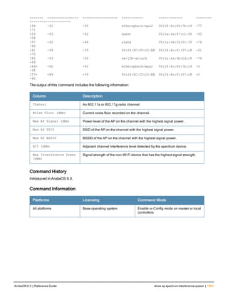 Aruba OS 6.3 Command Line Interface Reference Guide