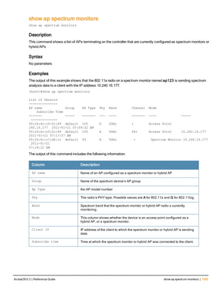 Aruba OS 6.3 Command Line Interface Reference Guide