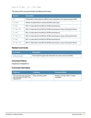 Aruba OS 6.3 Command Line Interface Reference Guide