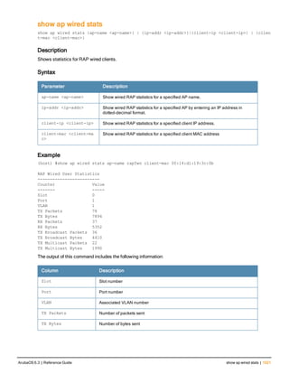 Aruba OS 6.3 Command Line Interface Reference Guide