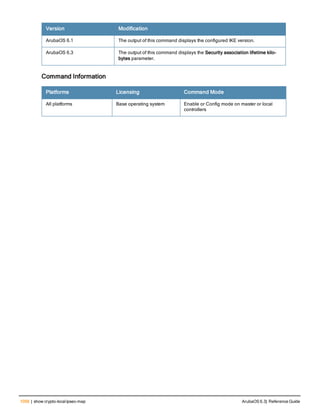 Aruba OS 6.3 Command Line Interface Reference Guide
