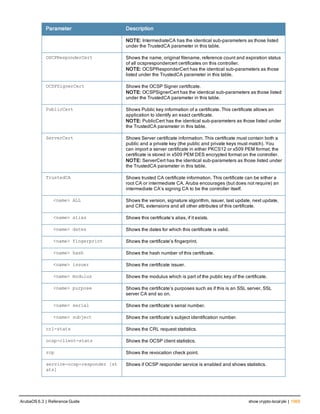Aruba OS 6.3 Command Line Interface Reference Guide