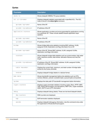 Aruba OS 6.3 Command Line Interface Reference Guide