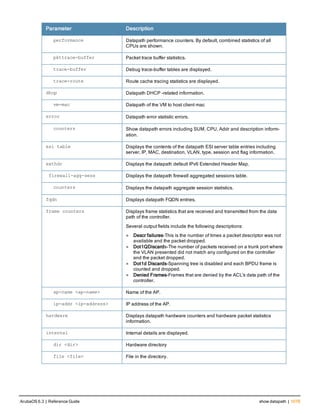 Aruba OS 6.3 Command Line Interface Reference Guide