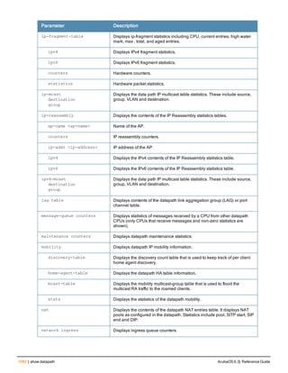 Aruba OS 6.3 Command Line Interface Reference Guide