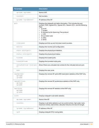 Aruba OS 6.3 Command Line Interface Reference Guide