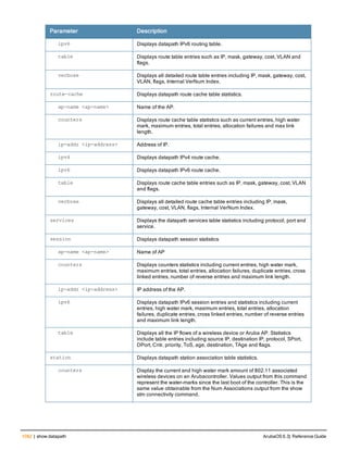 Aruba OS 6.3 Command Line Interface Reference Guide