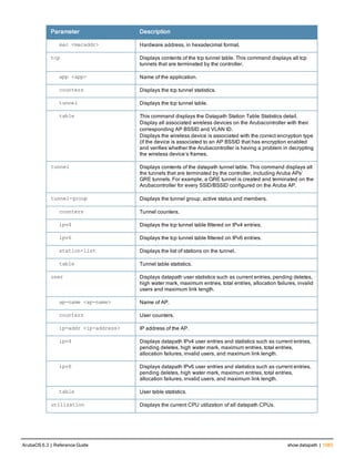 Aruba OS 6.3 Command Line Interface Reference Guide