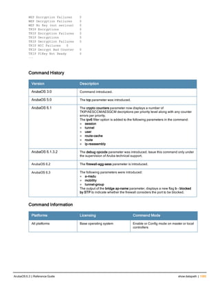 Aruba OS 6.3 Command Line Interface Reference Guide