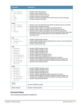 Aruba OS 6.3 Command Line Interface Reference Guide