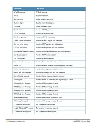 Aruba OS 6.3 Command Line Interface Reference Guide