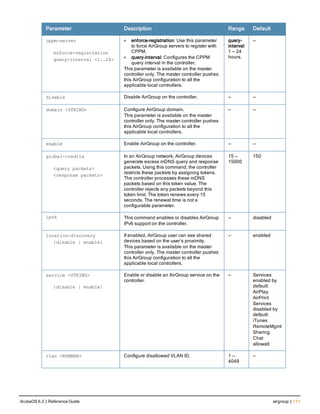 Parameter Description Range Default
cppm-server
enforce-registration
query-interval <1..24>
l enforce-registration: Use this parameter
to force AirGroup servers to register with
CPPM.
l query-interval: Configures the CPPM
query interval in the controller.
This parameter is available on the master
controller only. The master controller pushes
this AirGroup configuration to all the
applicable local controllers.
query-
interval:
1 — 24
hours.
—
disable Disable AirGroup on the controller. — —
domain <STRING> Configure AirGroup domain.
This parameter is available on the master
controller only. The master controller pushes
this AirGroup configuration to all the
applicable local controllers.
— —
enable Enable AirGroup on the controller. — —
global-credits
<query packets>
<response packets>
In an AirGroup network, AirGroup devices
generate excess mDNS query and response
packets. Using this command, the controller
restricts these packets by assigning tokens.
The controller processes these mDNS
packets based on this token value. The
controller rejects any packets beyond this
token limit. The token renews every 15
seconds. The renewal time is not a
configurable parameter.
15 —
15000
150
ipv6 This command enables or disables AirGroup
IPv6 support on the controller.
— disabled
location-discovery
{disable | enable}
If enabled, AirGroup user can see shared
devices based on the user’s proximity.
This parameter is available on the master
controller only. The master controller pushes
this AirGroup configuration to all the
applicable local controllers.
— enabled
service <STRING>
{disable | enable}
Enable or disable an AirGroup service on the
controller.
— Services
enabled by
default:
AirPlay
AirPrint
Services
disabled by
default:
iTunes
RemoteMgmt
Sharing
Chat
allowall
vlan <NUMBER> Configure disallowed VLAN ID. 1 —
4049
—
ArubaOS 6.3 | Reference Guide airgroup | 111
 
