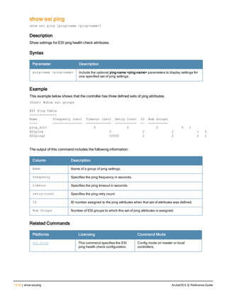 Aruba OS 6.3 Command Line Interface Reference Guide